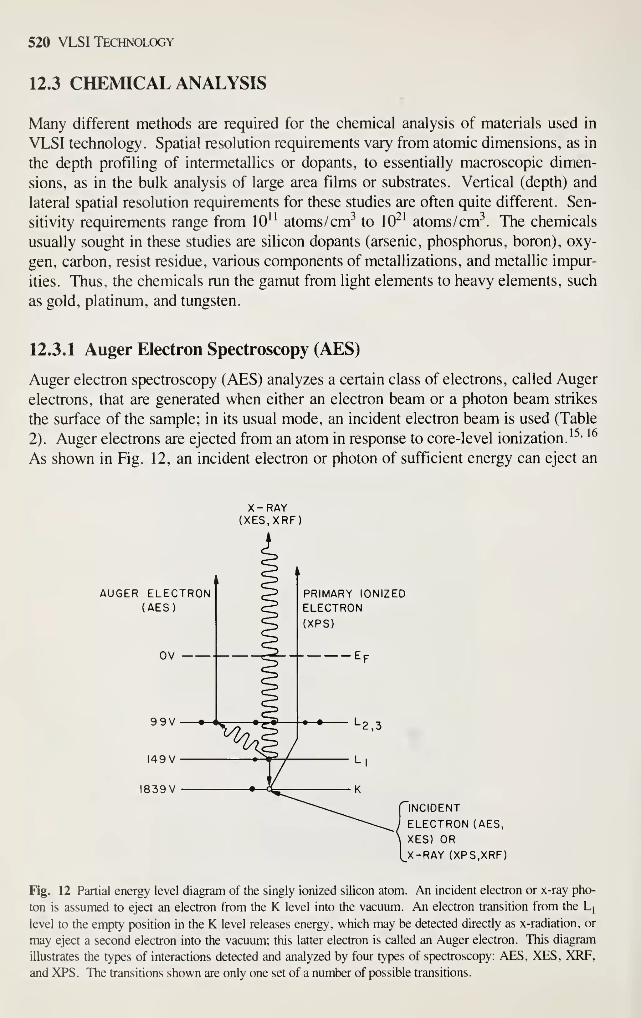 Simon M. Sze (editor) - Very Large Scale Integration (VLSI) Technology-McGraw-Hill Inc.,US (1983).pdf