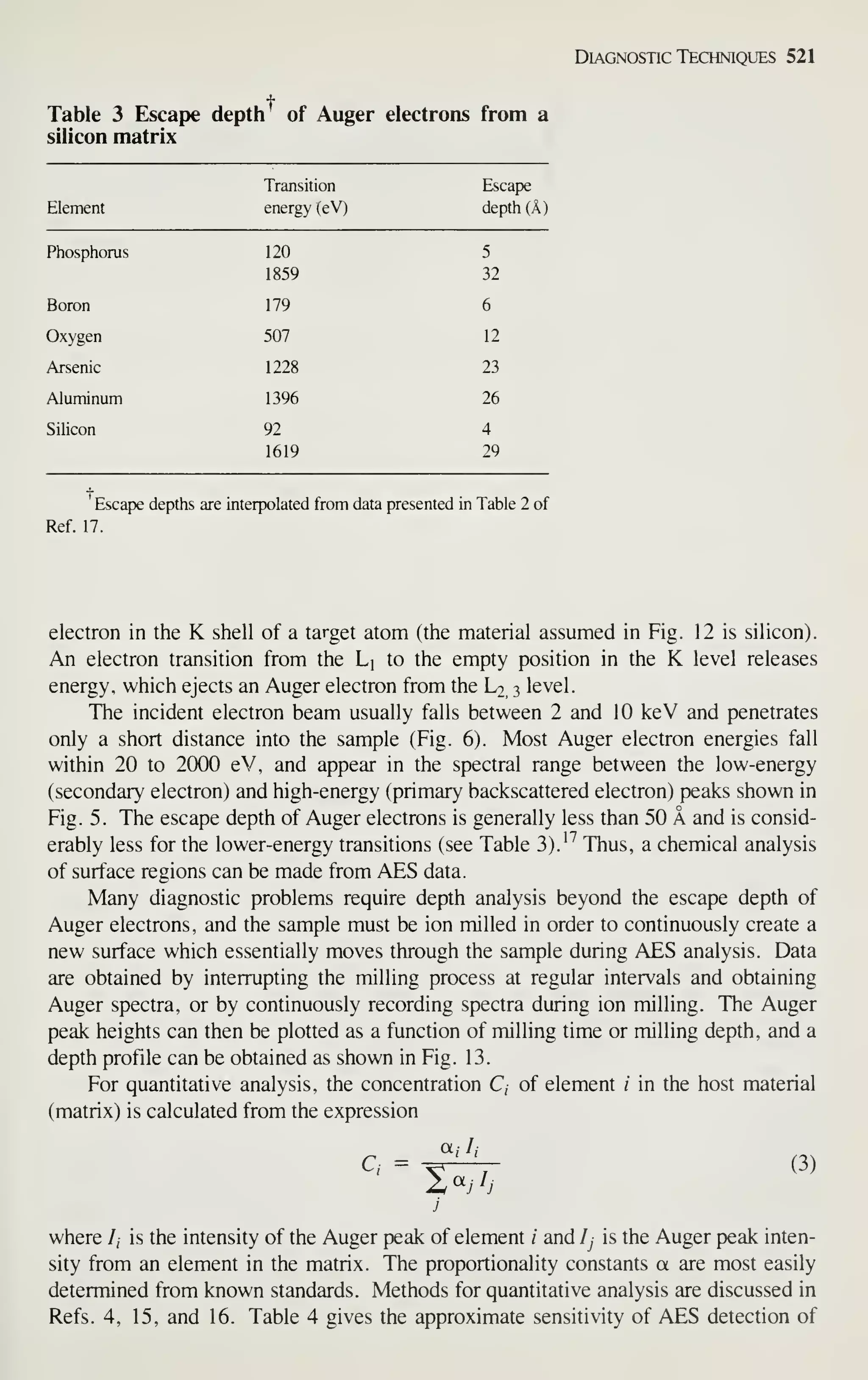 Simon M. Sze (editor) - Very Large Scale Integration (VLSI) Technology-McGraw-Hill Inc.,US (1983).pdf