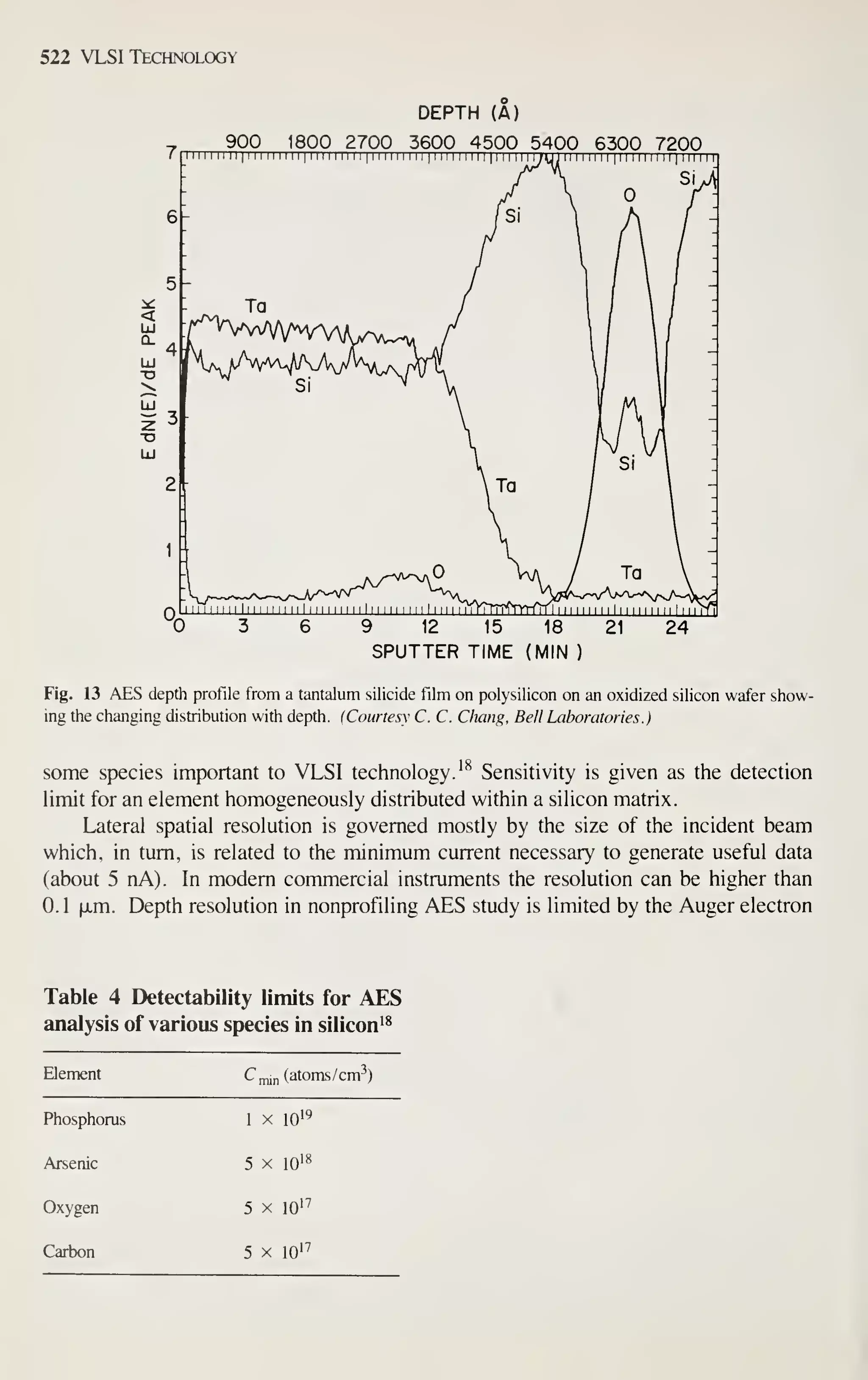 Simon M. Sze (editor) - Very Large Scale Integration (VLSI) Technology-McGraw-Hill Inc.,US (1983).pdf