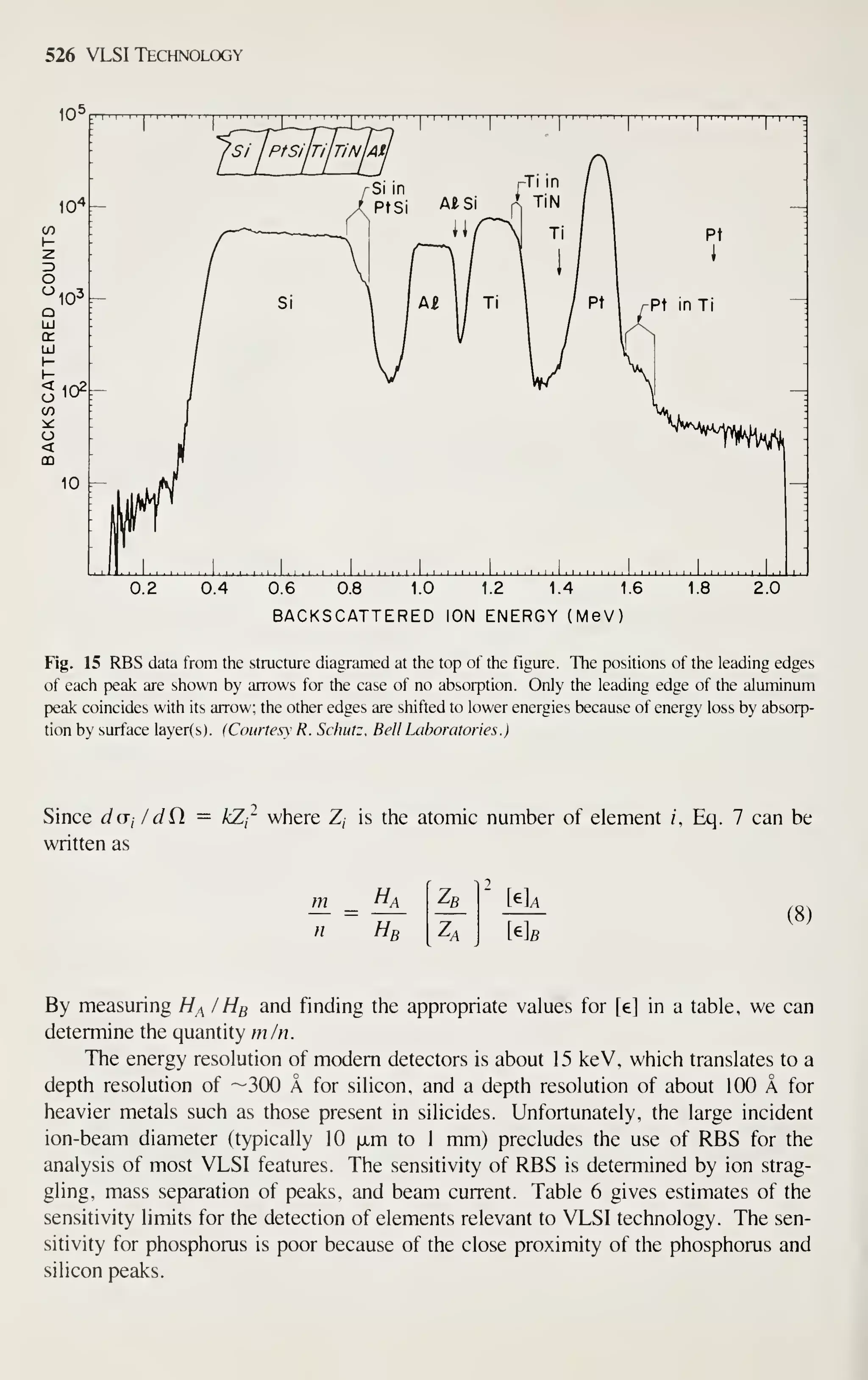 Simon M. Sze (editor) - Very Large Scale Integration (VLSI) Technology-McGraw-Hill Inc.,US (1983).pdf