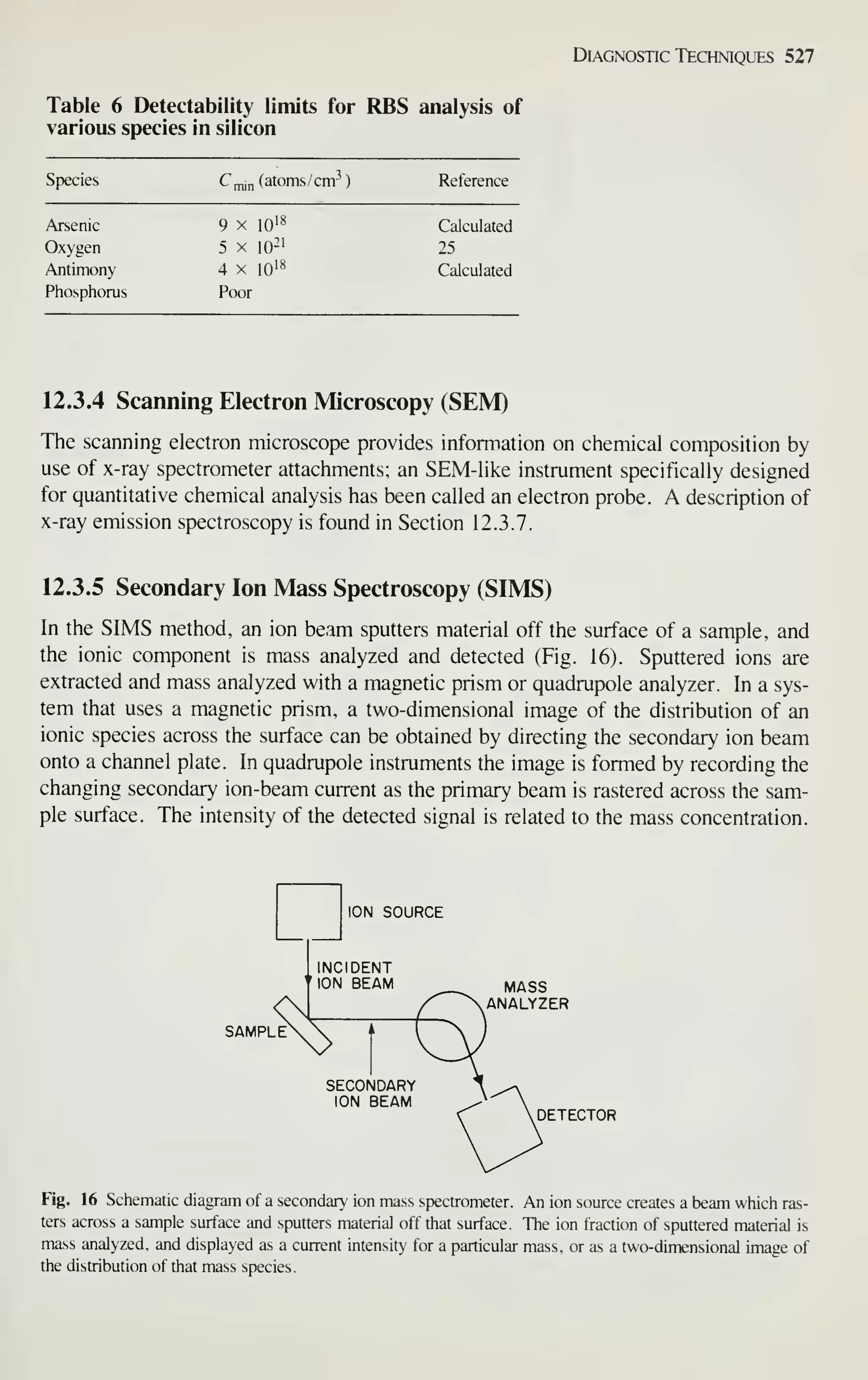 Simon M. Sze (editor) - Very Large Scale Integration (VLSI) Technology-McGraw-Hill Inc.,US (1983).pdf