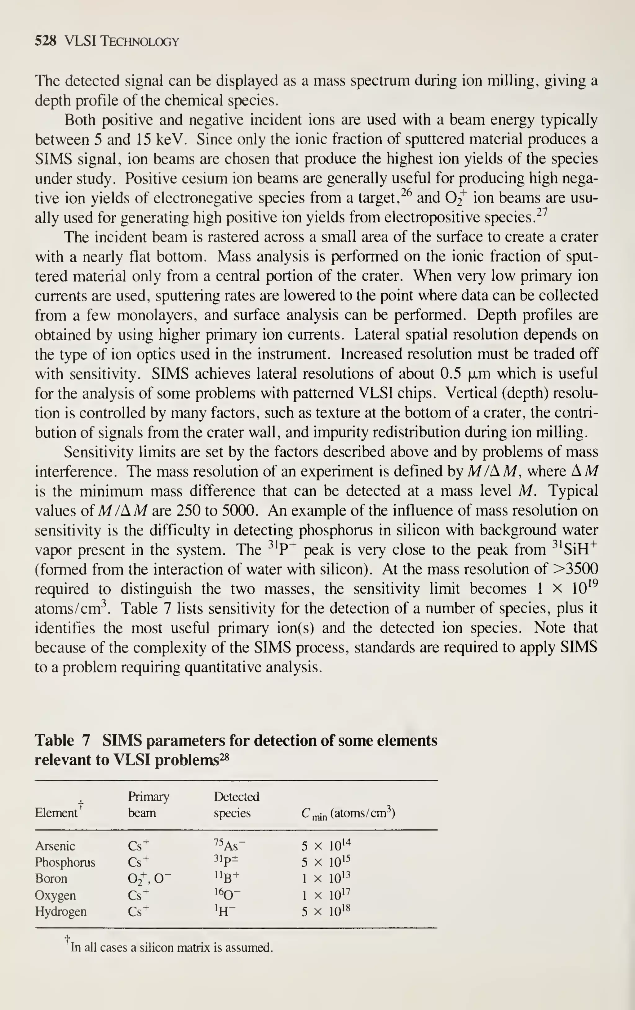 Simon M. Sze (editor) - Very Large Scale Integration (VLSI) Technology-McGraw-Hill Inc.,US (1983).pdf