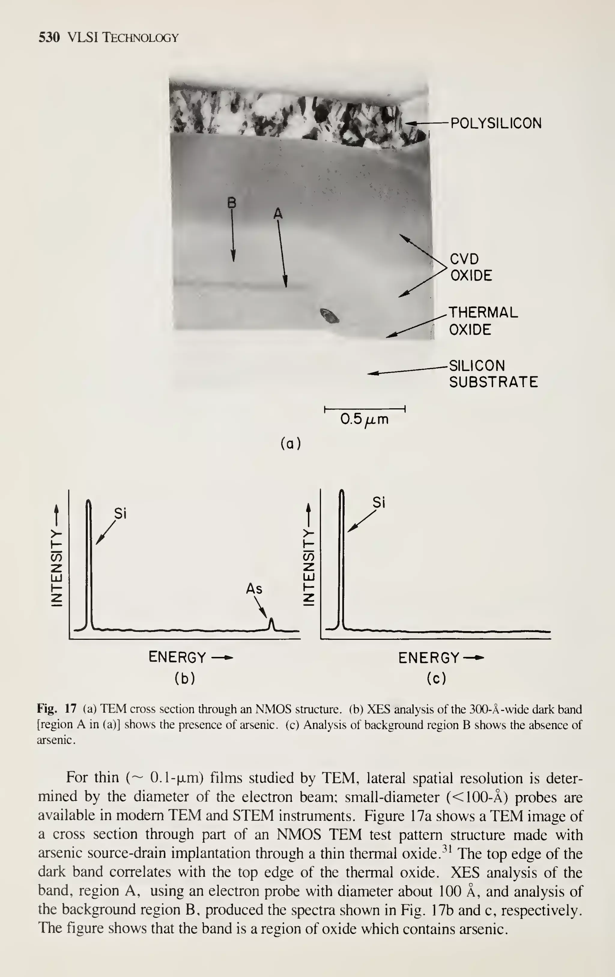 Simon M. Sze (editor) - Very Large Scale Integration (VLSI) Technology-McGraw-Hill Inc.,US (1983).pdf