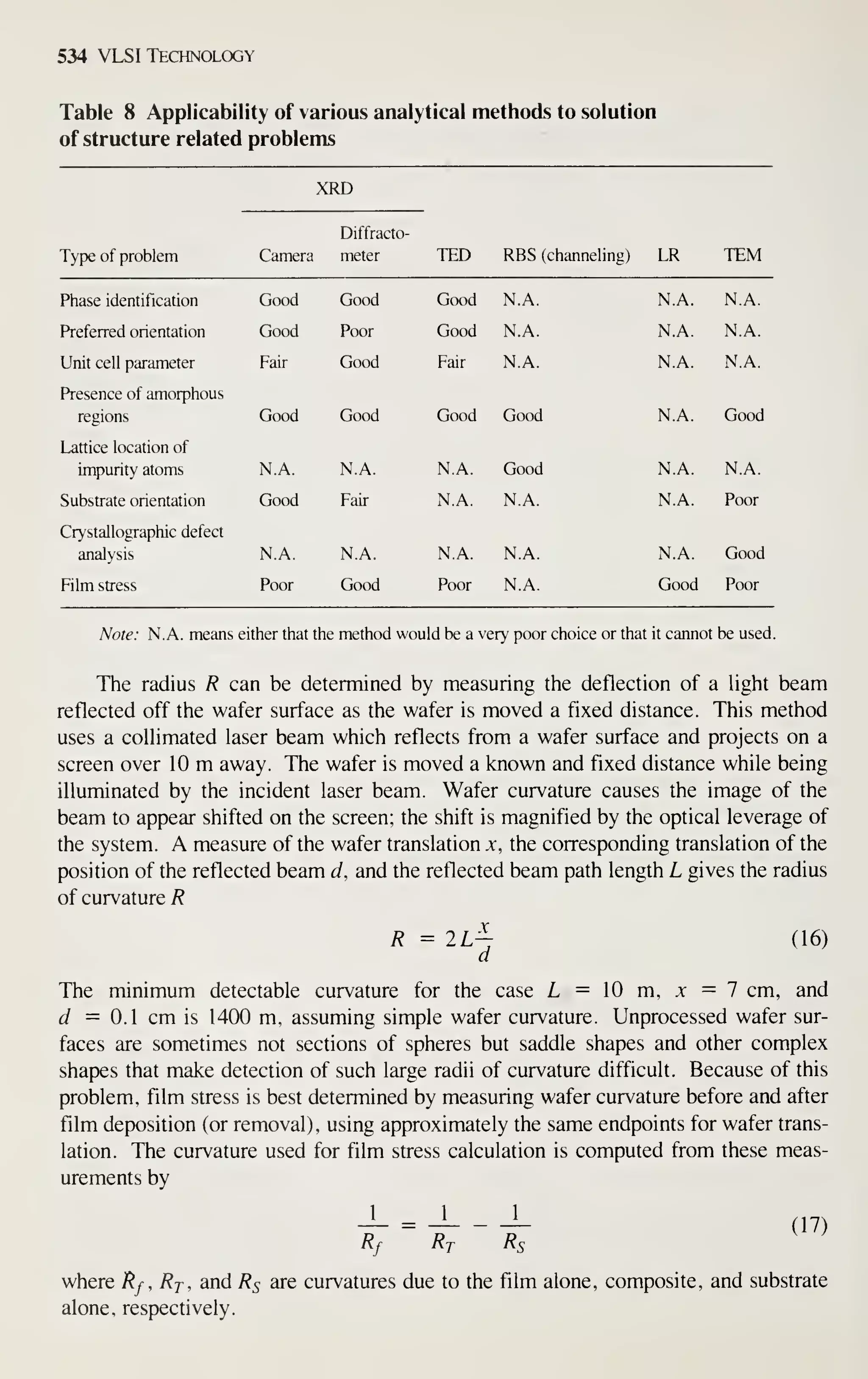 Simon M. Sze (editor) - Very Large Scale Integration (VLSI) Technology-McGraw-Hill Inc.,US (1983).pdf