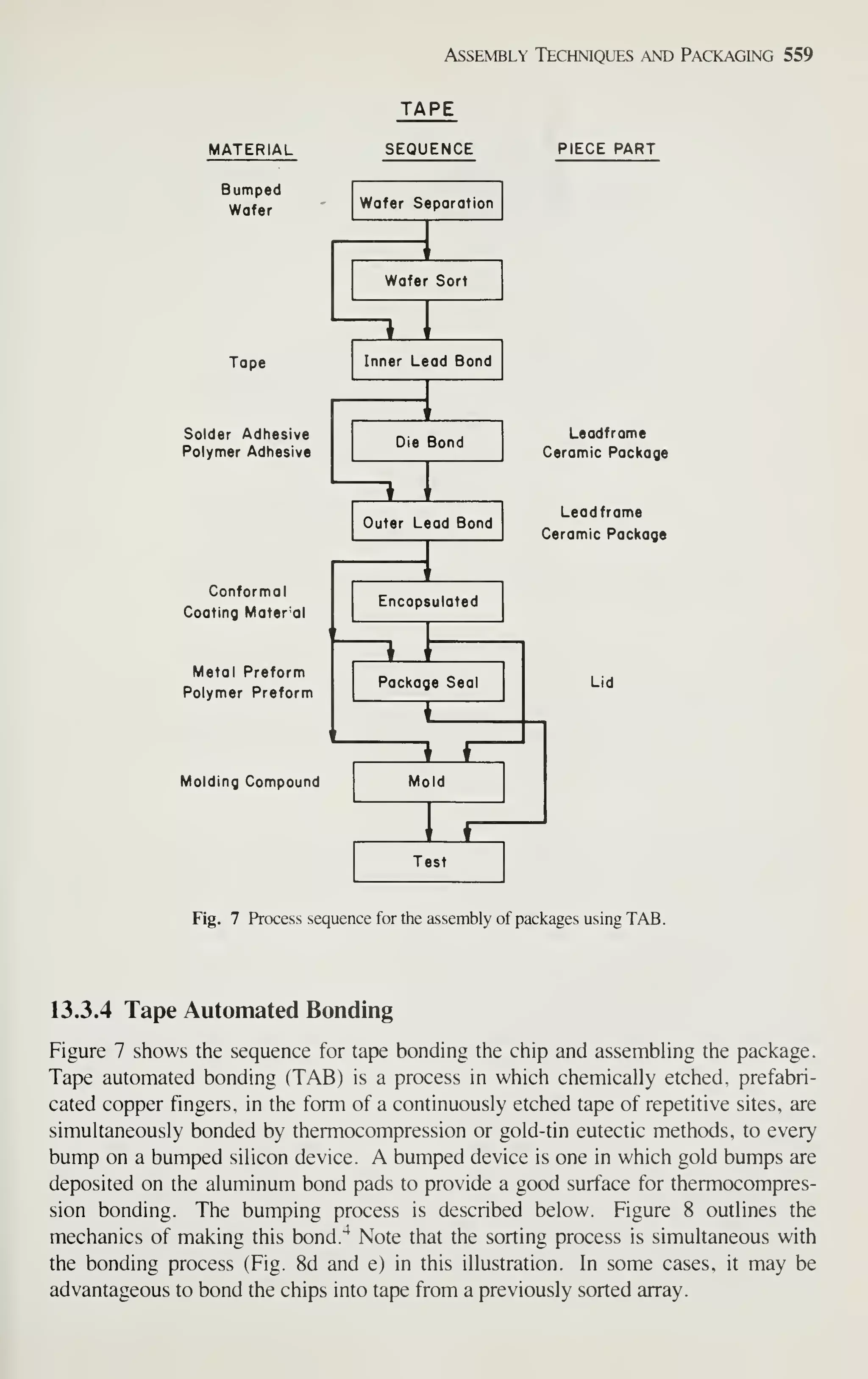Simon M. Sze (editor) - Very Large Scale Integration (VLSI) Technology-McGraw-Hill Inc.,US (1983).pdf