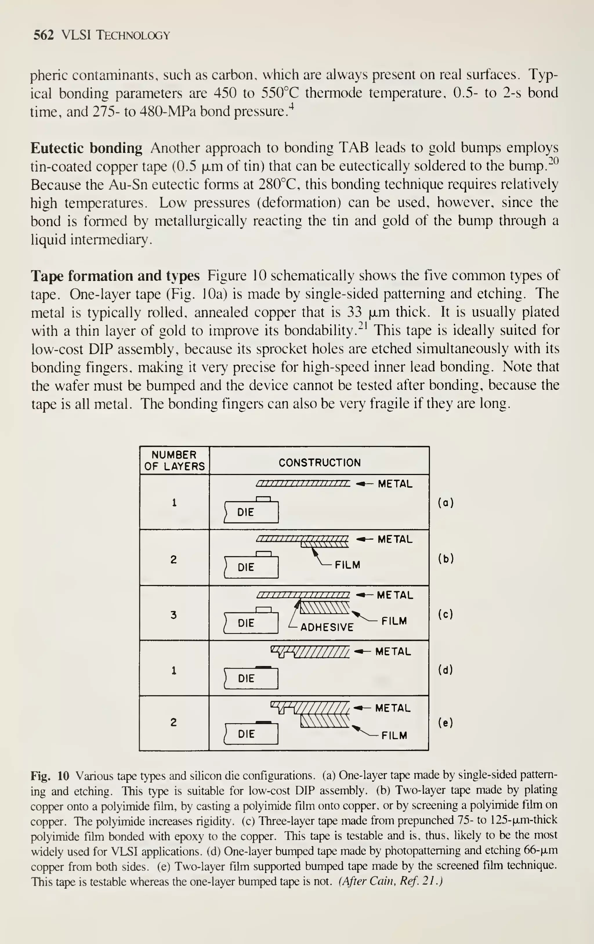 Simon M. Sze (editor) - Very Large Scale Integration (VLSI) Technology-McGraw-Hill Inc.,US (1983).pdf