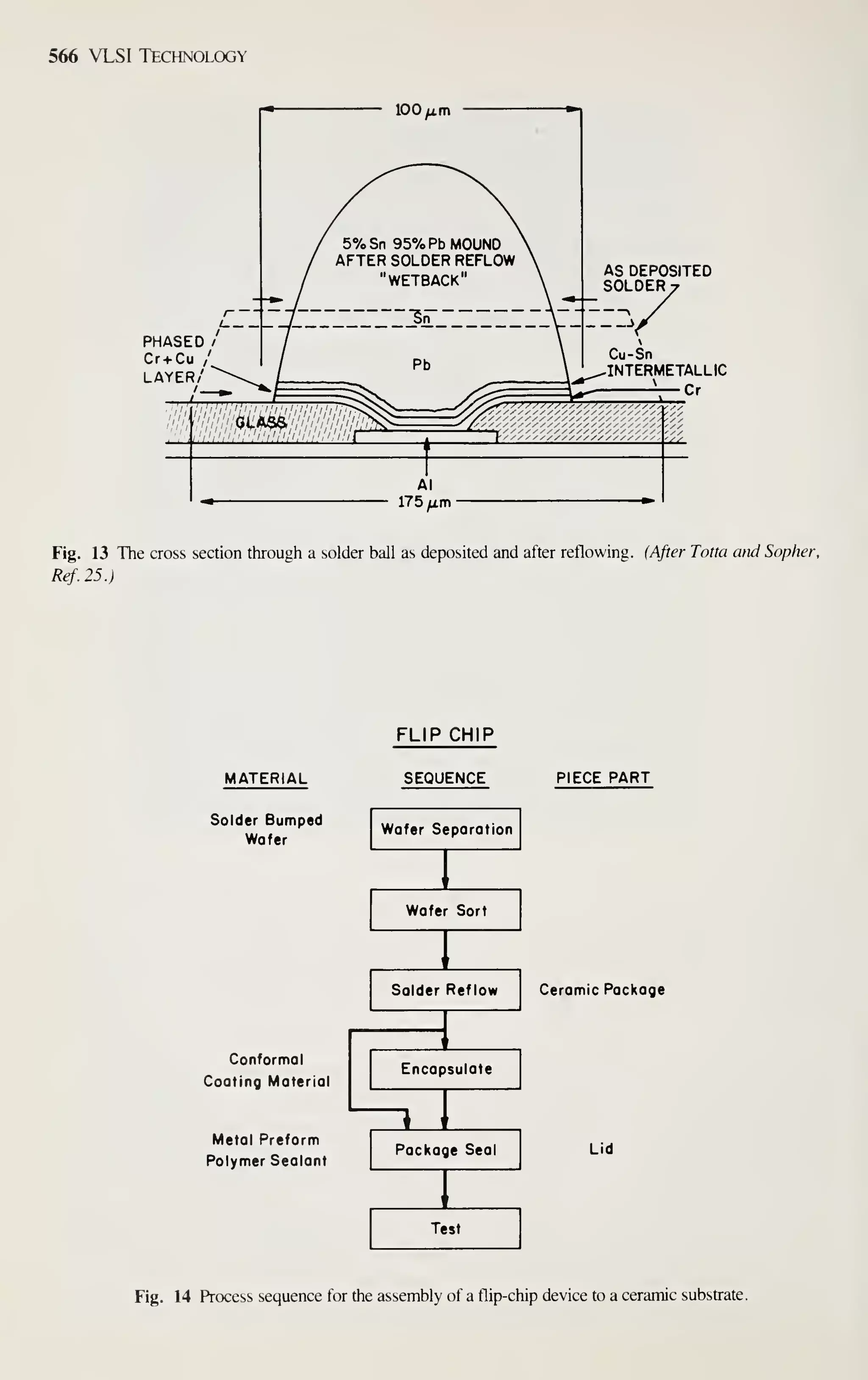 Simon M. Sze (editor) - Very Large Scale Integration (VLSI) Technology-McGraw-Hill Inc.,US (1983).pdf