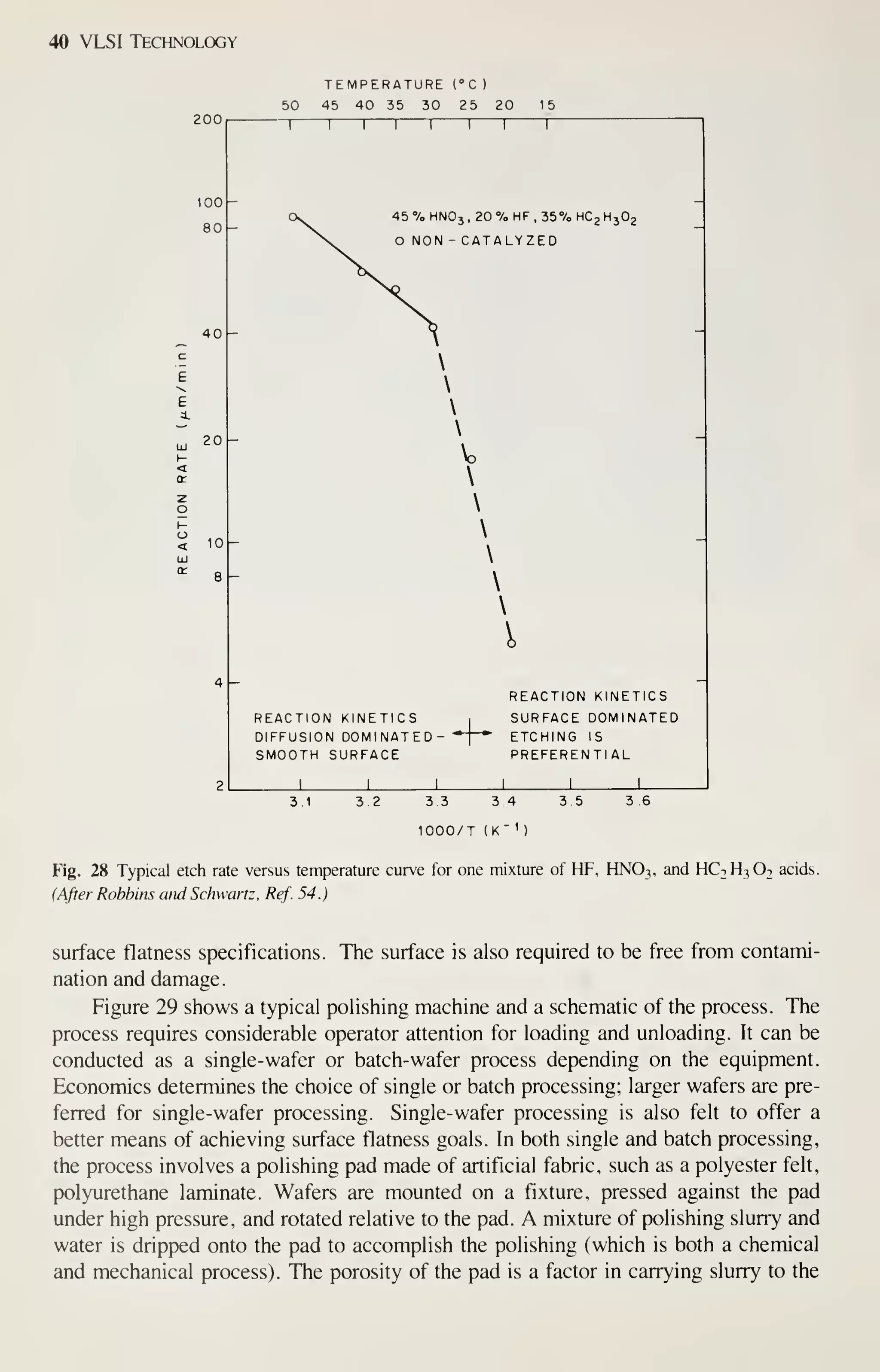 40 VLSI Technology
TEMPERATURE CC
)
50 45 40 35 30 25 20
100
80
40 -
20
1 1 1 1 1 1 1 1
CV 45 7„HN03, 20 7„HF,35%HC2H302
N,,^ O NON - CATALYZED

-




-



-



REACTION KINETICS
-
REACTION KINETICS SURFACE DOMINATED
DIFFUSION DOMINATED- "n"* ETCHING IS
SMOOTH SURFACE PREFERENTIAL
1 1 1 1 1 1
3 1 3 2 33 3 4
1000/T (K' '
3 5
Fig. 28 Typical etch rate versus temperature curve for one mixture of HF, HNO3, and HC2H3O2 acids.
(After Robhins and Schwartz, Ref. 54.)
surface flatness specifications. The surface is also required to be free from contami-
nation and damage.
Figure 29 shows a typical polishing machine and a schematic of the process. The
process requires considerable operator attention for loading and unloading. It can be
conducted as a single-wafer or batch-wafer process depending on the equipment.
Economics determines the choice of single or batch processing; larger wafers are pre-
ferred for single-wafer processing. Single-wafer processing is also felt to offer a
better means of achieving surface flatness goals. In both single and batch processing,
the process involves a polishing pad made of artificial fabric, such as a polyester felt,
polyurethane laminate. Wafers are mounted on a fixture, pressed against the pad
under high pressure, and rotated relative to the pad. A mixture of polishing slurry and
water is dripped onto the pad to accomplish the polishing (which is both a chemical
and mechanical process). The porosity of the pad is a factor in carrying slurry to the
 