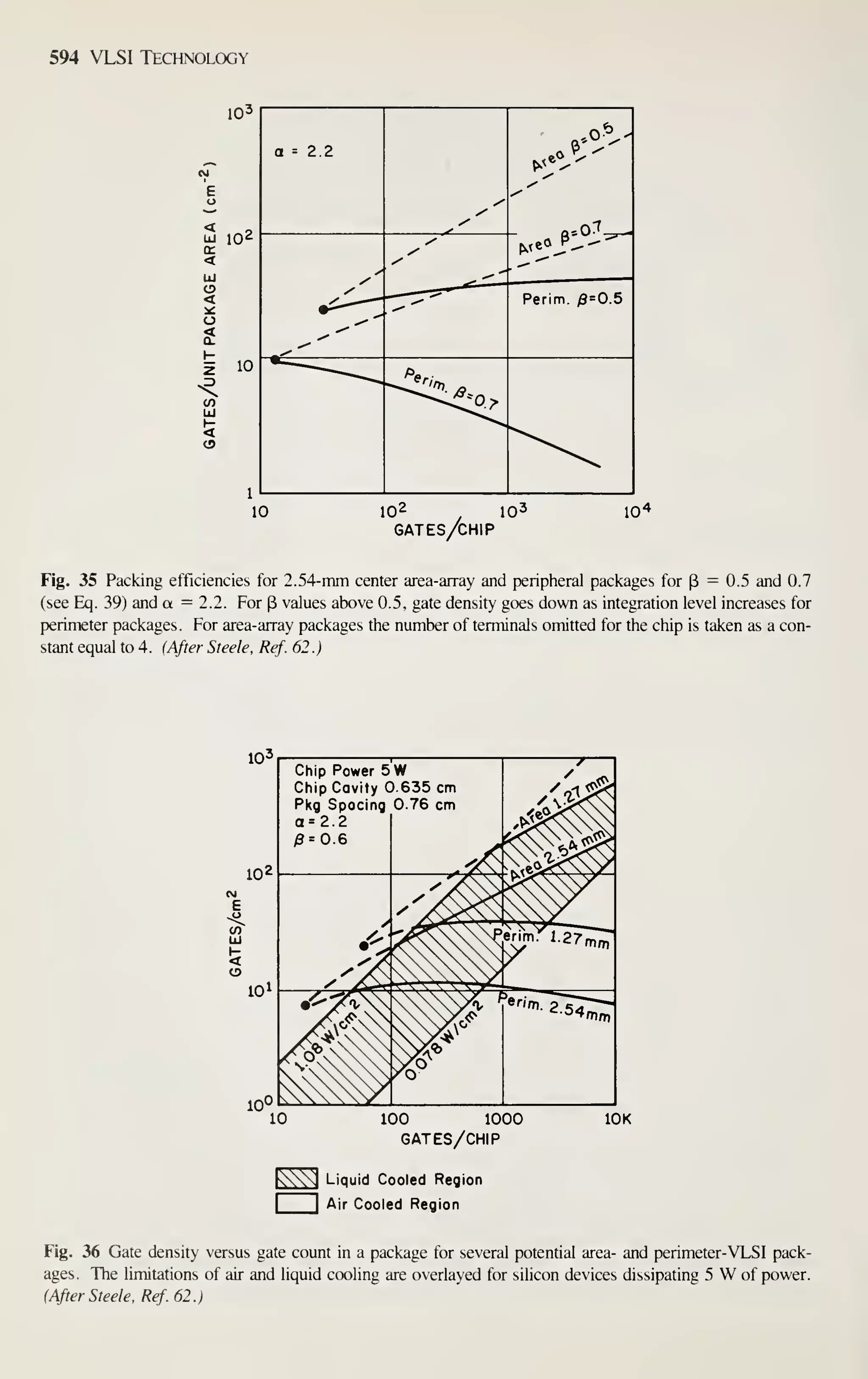 Simon M. Sze (editor) - Very Large Scale Integration (VLSI) Technology-McGraw-Hill Inc.,US (1983).pdf