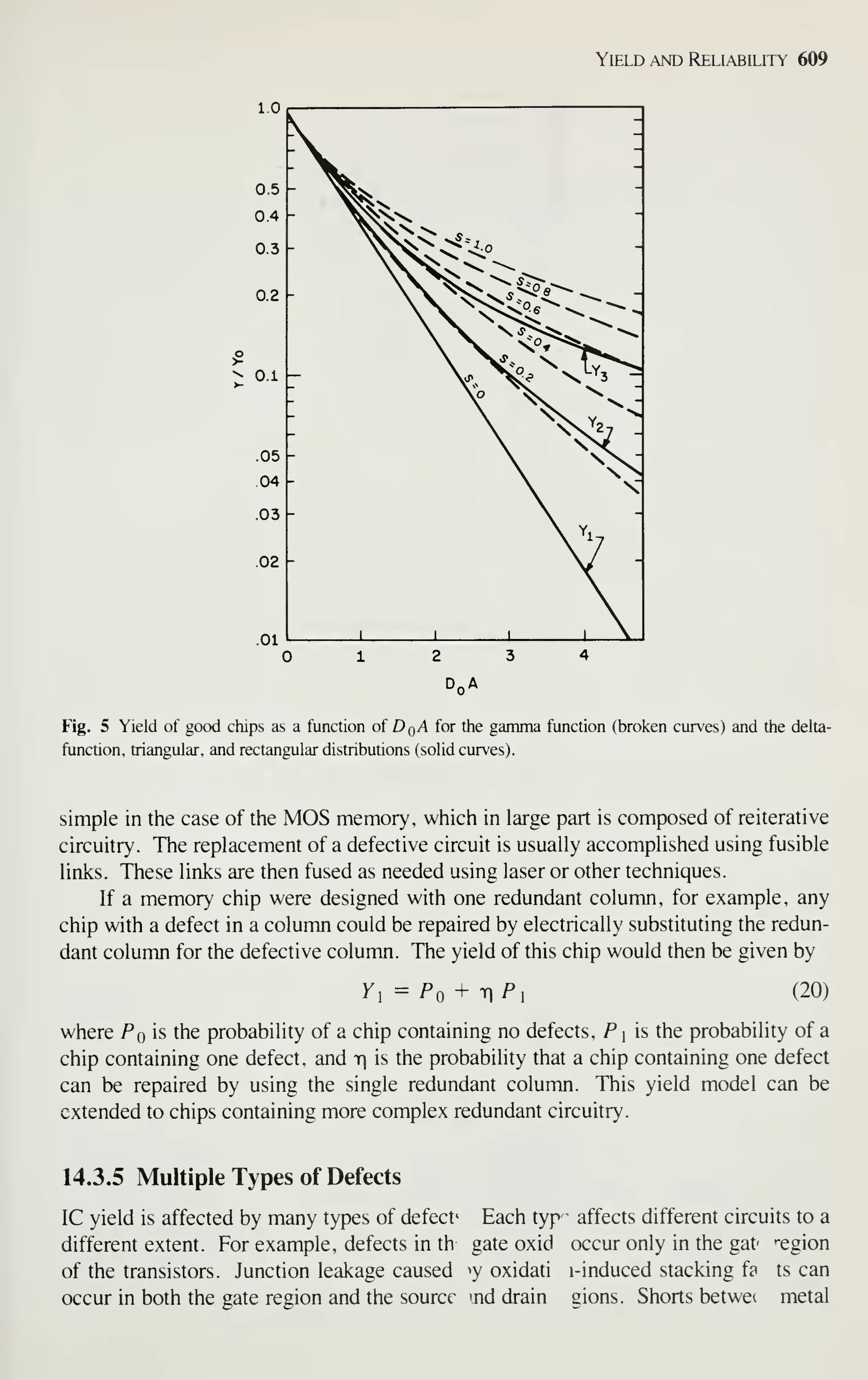 Simon M. Sze (editor) - Very Large Scale Integration (VLSI) Technology-McGraw-Hill Inc.,US (1983).pdf