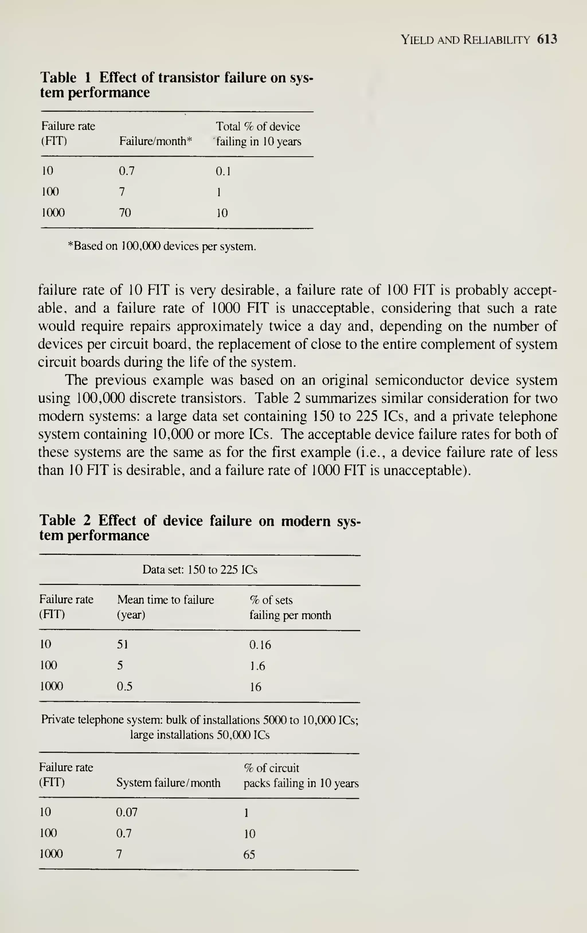 Simon M. Sze (editor) - Very Large Scale Integration (VLSI) Technology-McGraw-Hill Inc.,US (1983).pdf