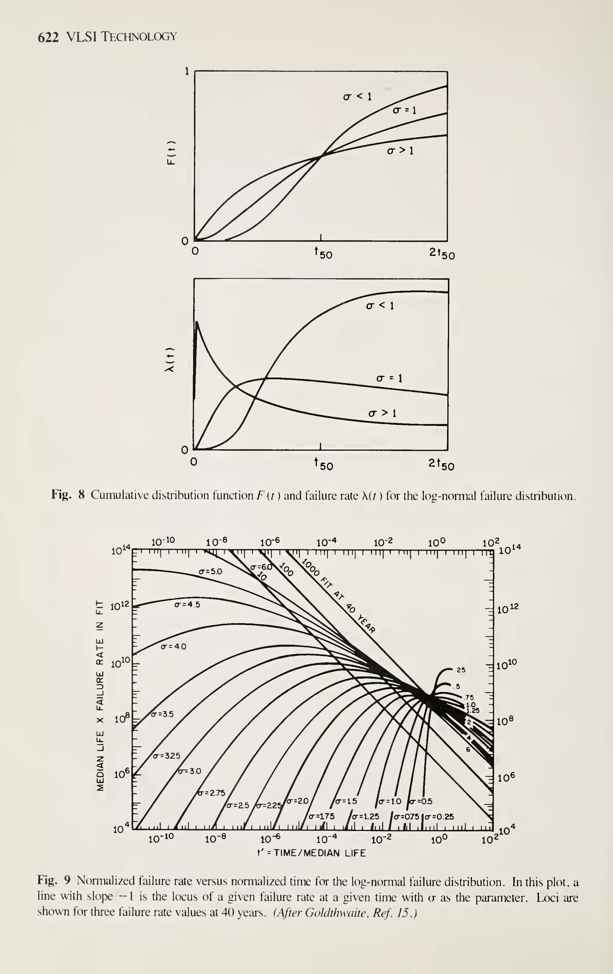 Simon M. Sze (editor) - Very Large Scale Integration (VLSI) Technology-McGraw-Hill Inc.,US (1983).pdf