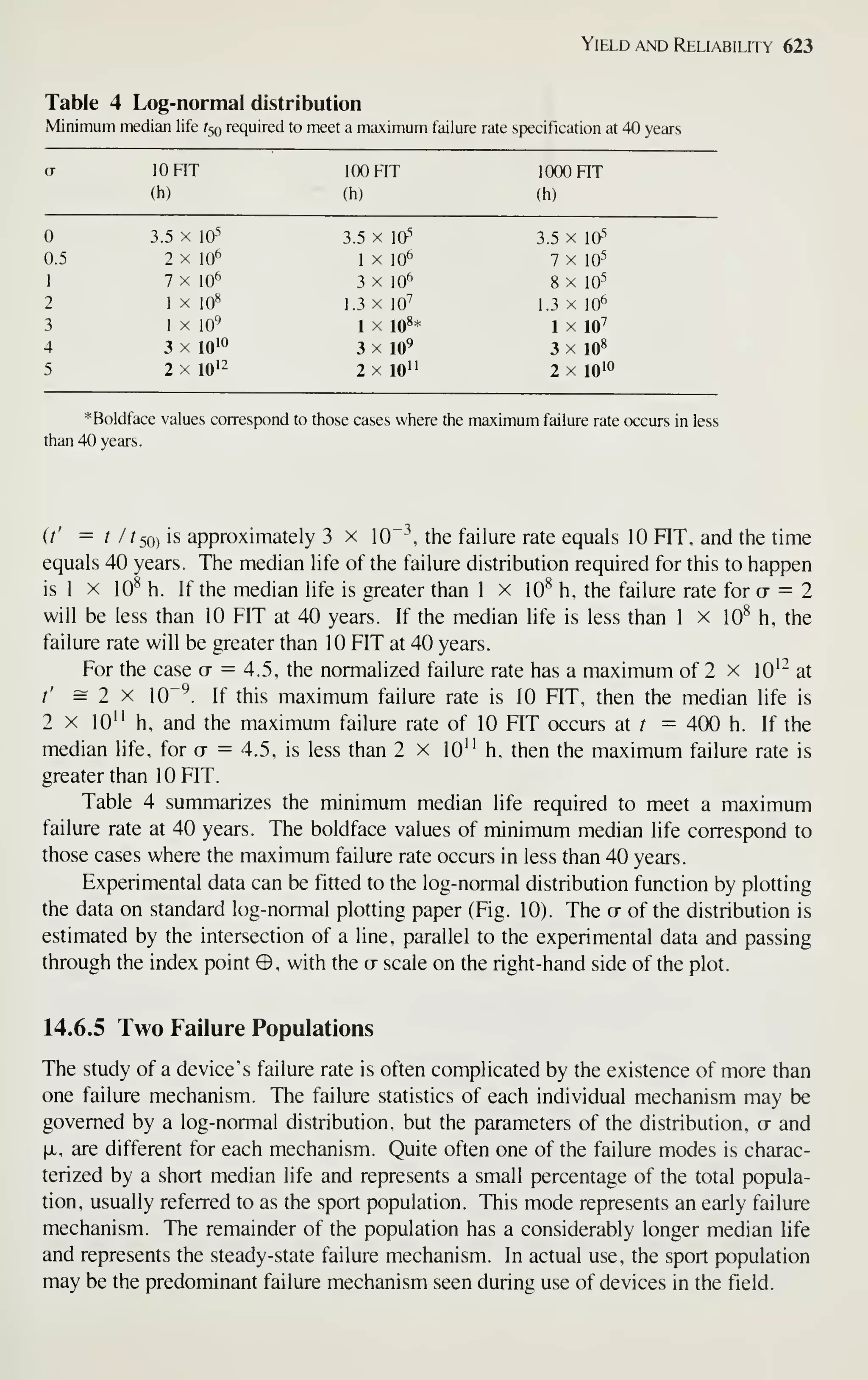 Simon M. Sze (editor) - Very Large Scale Integration (VLSI) Technology-McGraw-Hill Inc.,US (1983).pdf