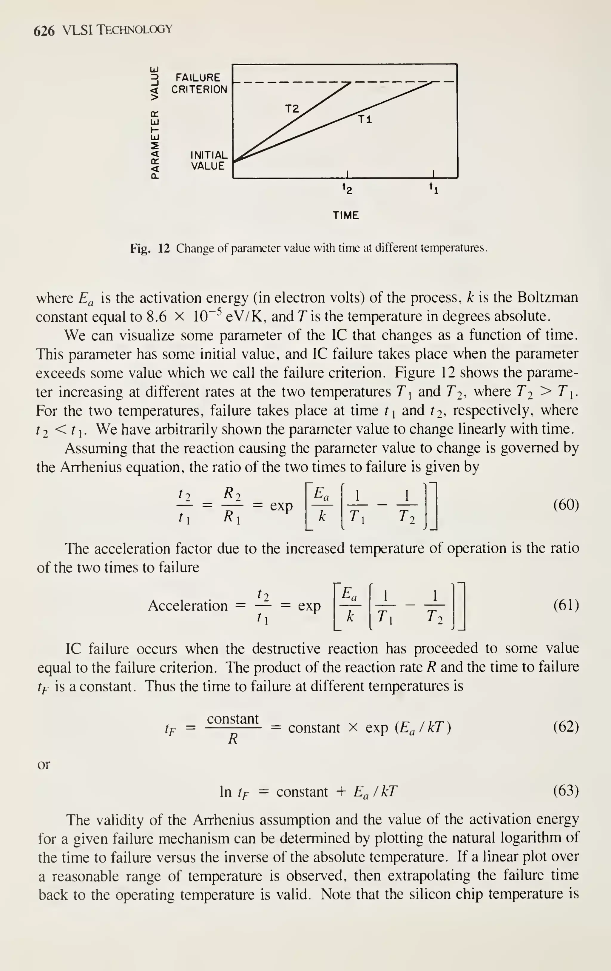 Simon M. Sze (editor) - Very Large Scale Integration (VLSI) Technology-McGraw-Hill Inc.,US (1983).pdf