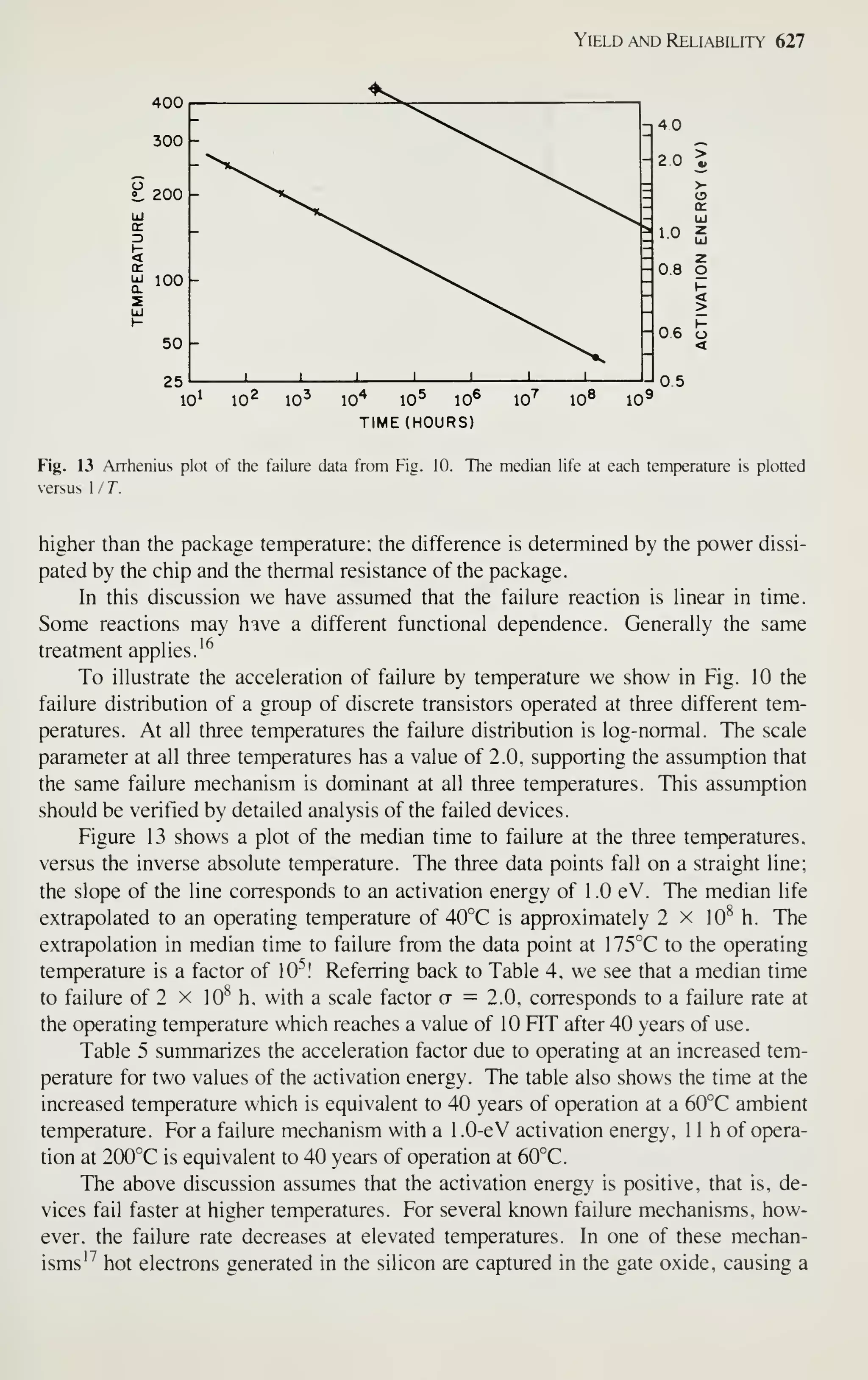 Simon M. Sze (editor) - Very Large Scale Integration (VLSI) Technology-McGraw-Hill Inc.,US (1983).pdf