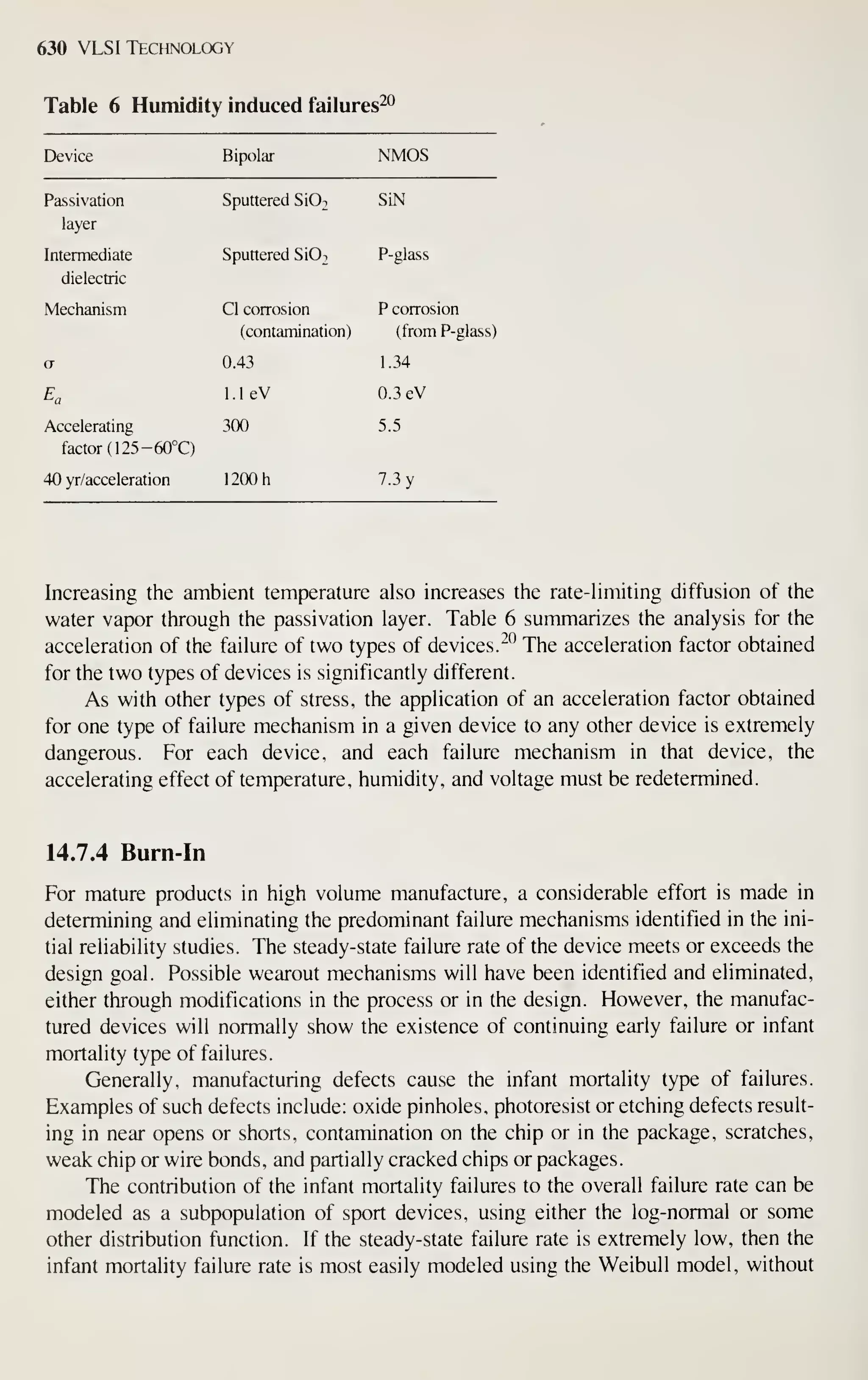 Simon M. Sze (editor) - Very Large Scale Integration (VLSI) Technology-McGraw-Hill Inc.,US (1983).pdf