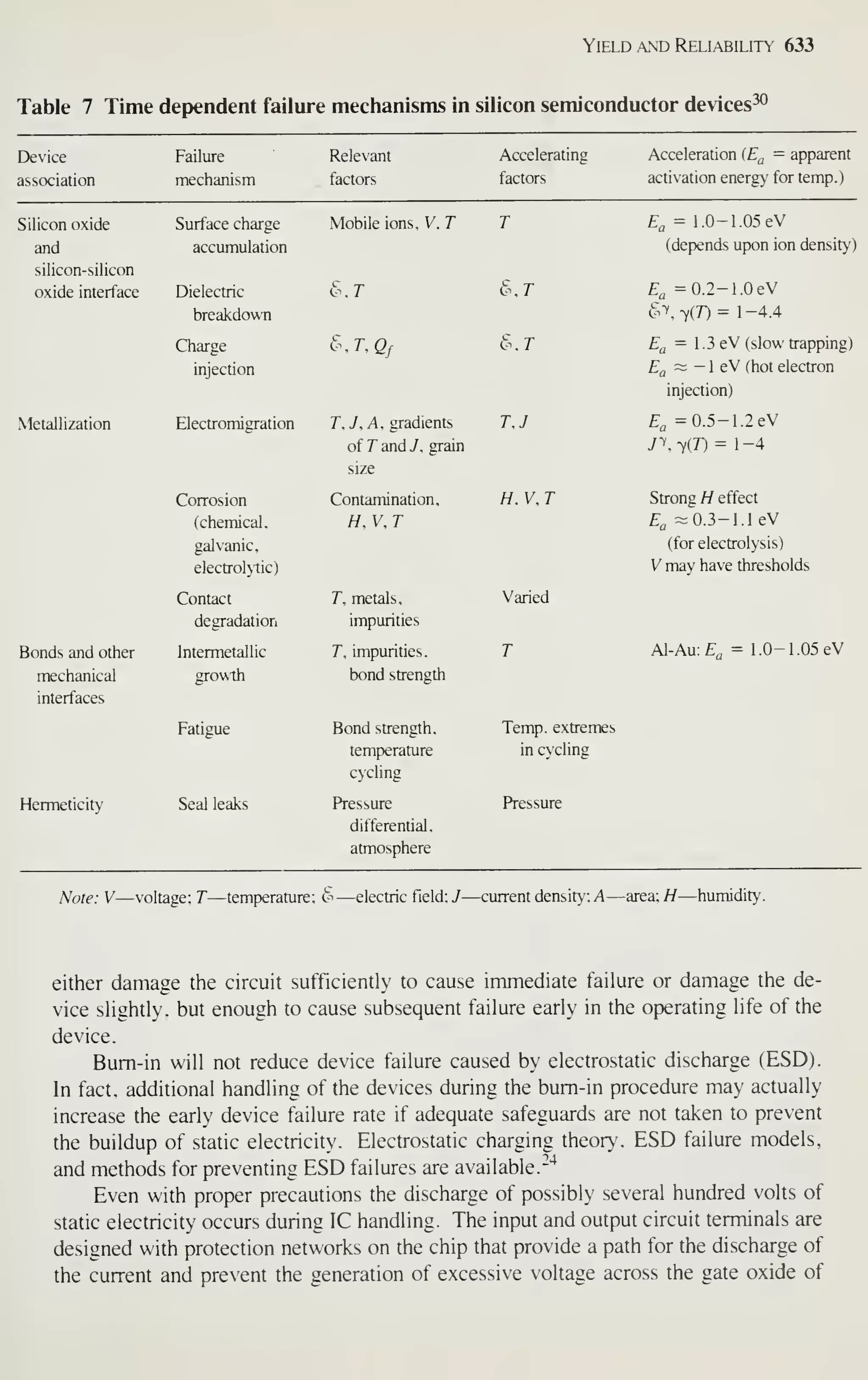 Simon M. Sze (editor) - Very Large Scale Integration (VLSI) Technology-McGraw-Hill Inc.,US (1983).pdf