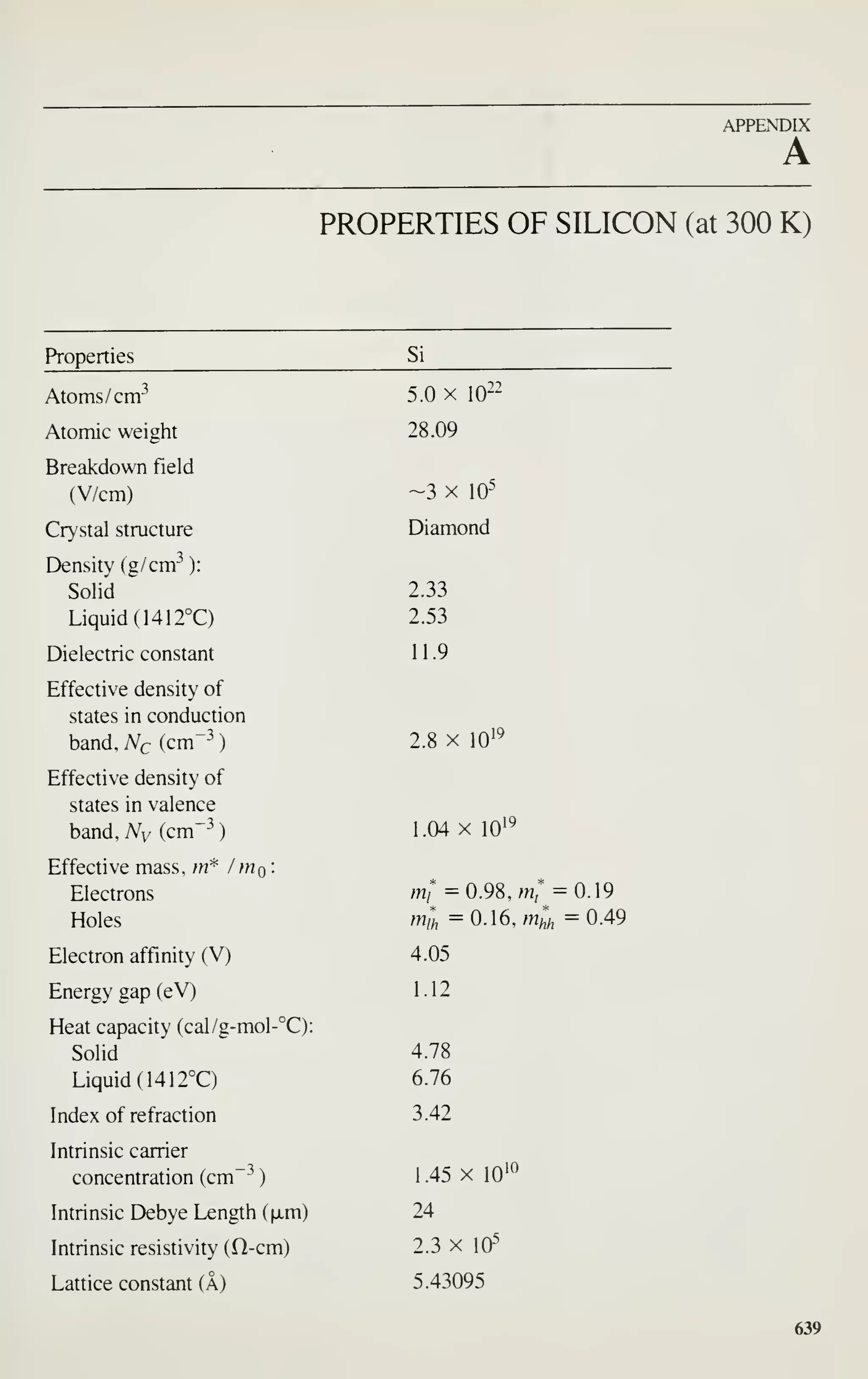 Simon M. Sze (editor) - Very Large Scale Integration (VLSI) Technology-McGraw-Hill Inc.,US (1983).pdf