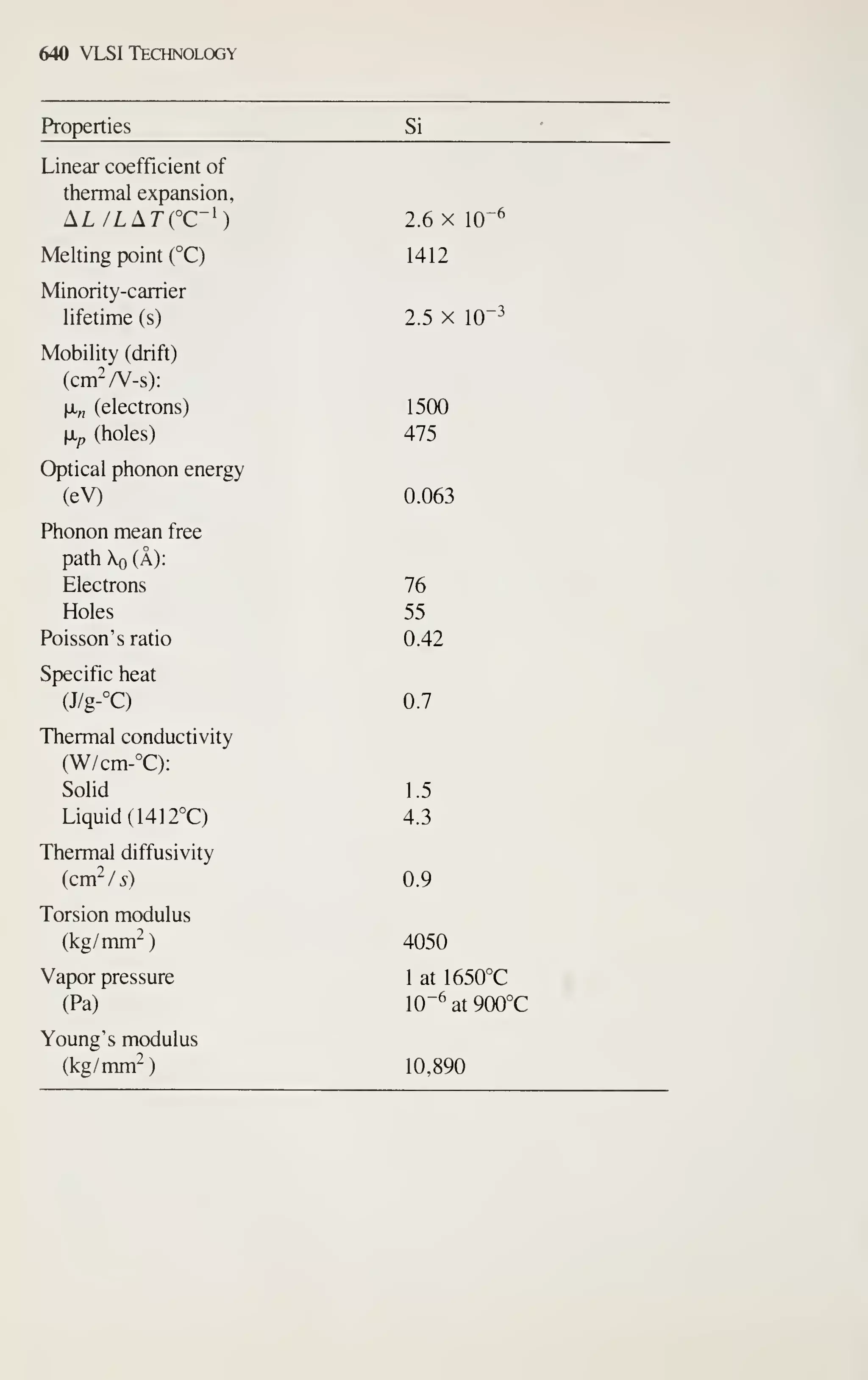 Simon M. Sze (editor) - Very Large Scale Integration (VLSI) Technology-McGraw-Hill Inc.,US (1983).pdf