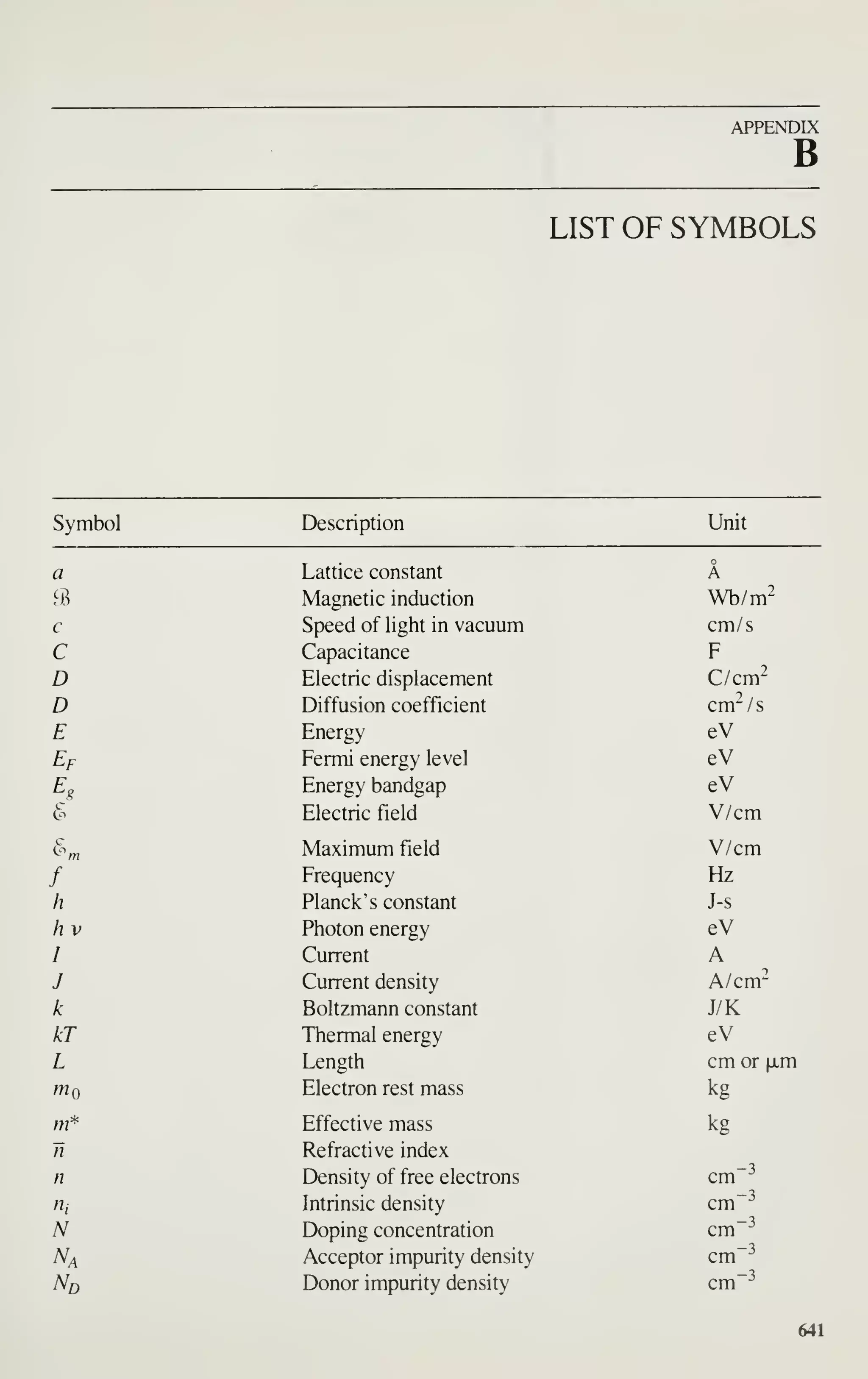 Simon M. Sze (editor) - Very Large Scale Integration (VLSI) Technology-McGraw-Hill Inc.,US (1983).pdf
