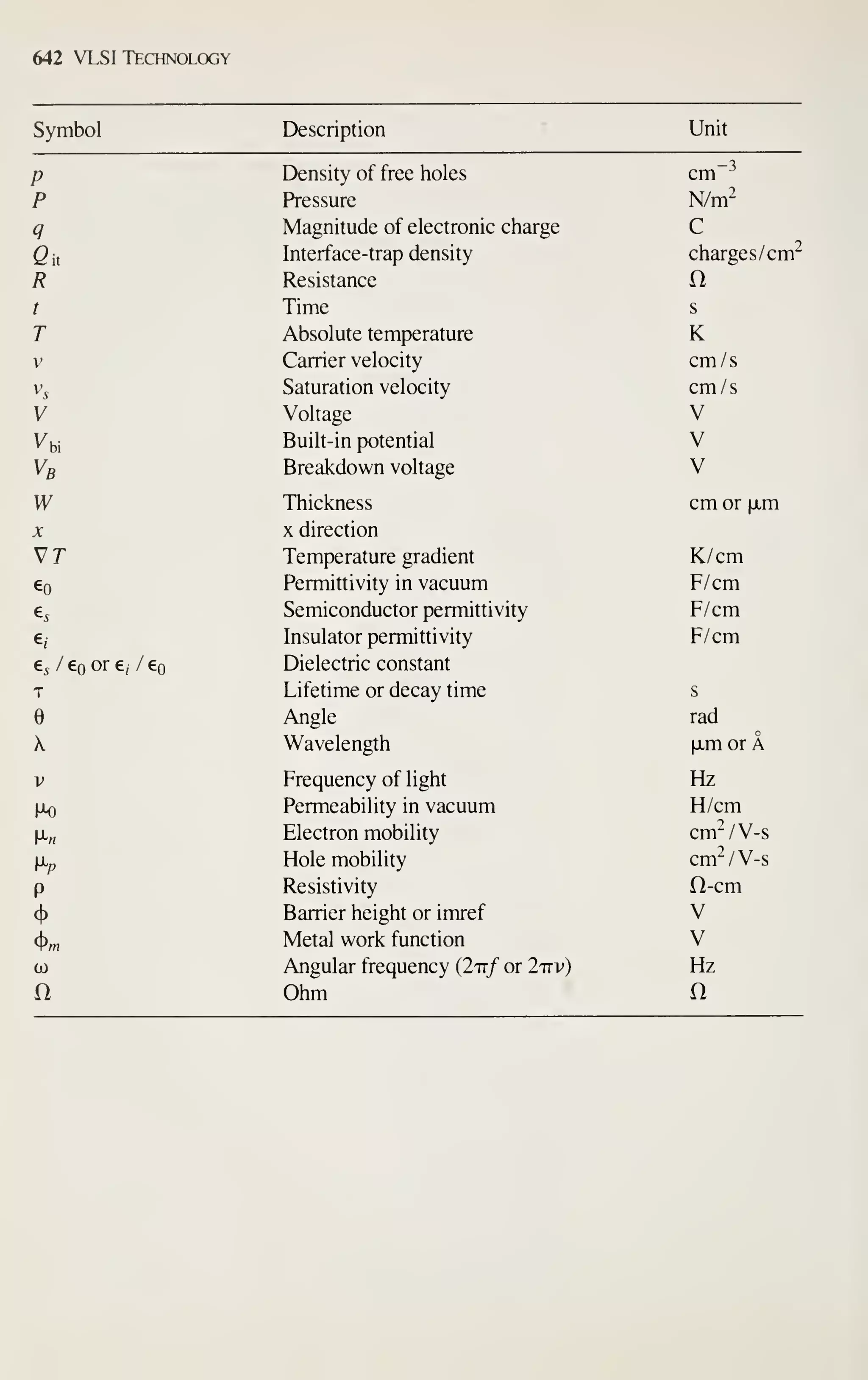 Simon M. Sze (editor) - Very Large Scale Integration (VLSI) Technology-McGraw-Hill Inc.,US (1983).pdf