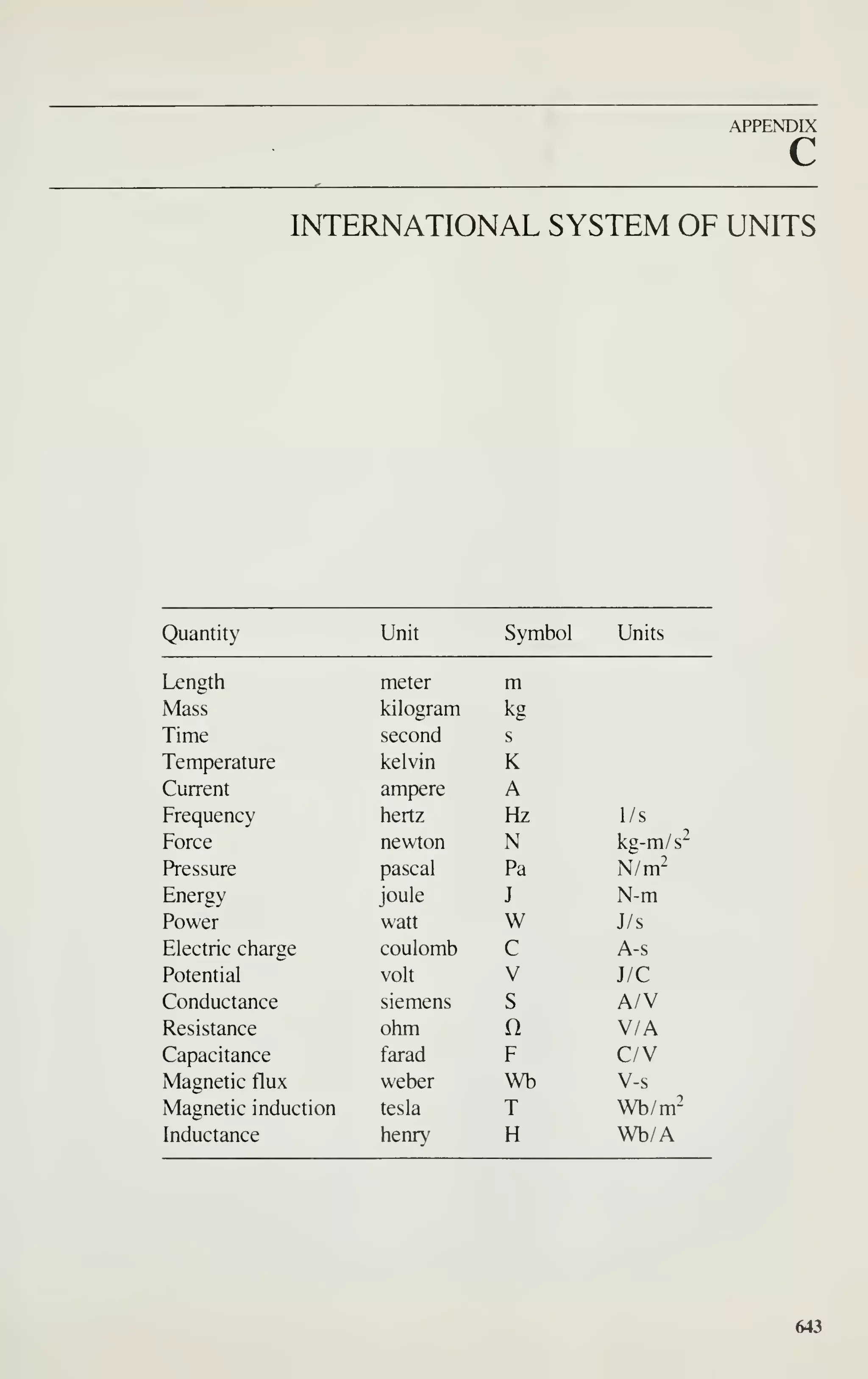 Simon M. Sze (editor) - Very Large Scale Integration (VLSI) Technology-McGraw-Hill Inc.,US (1983).pdf
