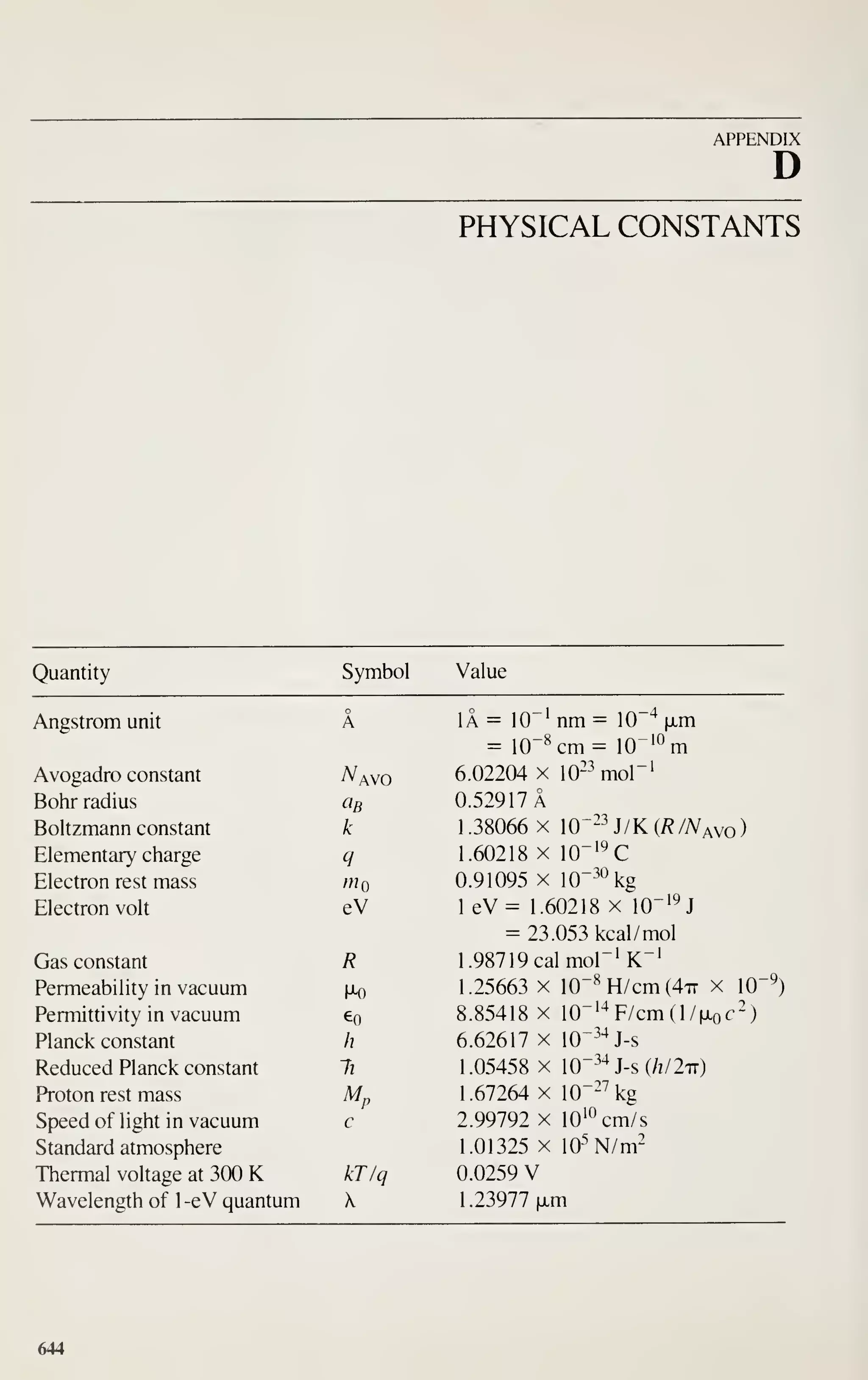 Simon M. Sze (editor) - Very Large Scale Integration (VLSI) Technology-McGraw-Hill Inc.,US (1983).pdf