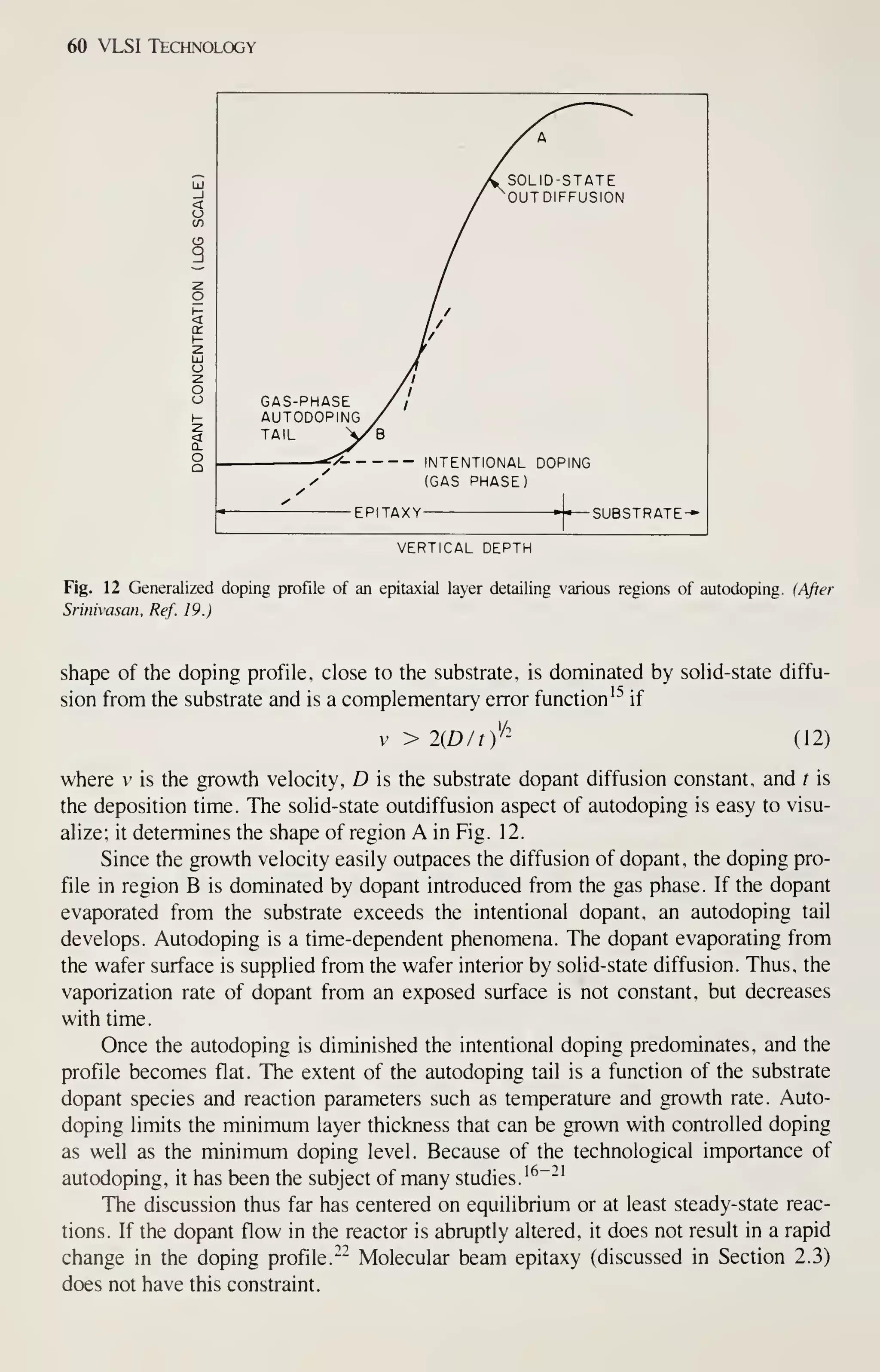 60 VLSI Technology
GAS-PHASE
AUTODOPING
TAIL S/B
INTENTIONAL DOPING
(GAS PHASE)
EPITAXY- -
SUBSTRATE-
VERTICAL DEPTH
Fig. 12 Generalized doping profile of an epitaxial layer detailing various regions of autodoping. (After
Srinivasan. Ref. 19.)
shape of the doping profile, close to the substrate, is dominated by solid-state diffu-
sion from the substrate and is a complementary error function'^ if
V > UDIi)'- (12)
where v is the growth velocity, D is the substrate dopant diffusion constant, and / is
the deposition time. The solid-state outdiffusion aspect of autodoping is easy to visu-
alize; it determines the shape of region A in Fig. 12.
Since the growth velocity easily outpaces the diffusion of dopant, the doping pro-
file in region B is dominated by dopant introduced from the gas phase. If the dopant
evaporated from the substrate exceeds the intentional dopant, an autodoping tail
develops. Autodoping is a time-dependent phenomena. The dopant evaporating from
the wafer surface is supplied from the wafer interior by solid-state diffusion. Thus, the
vaporization rate of dopant from an exposed surface is not constant, but decreases
with time.
Once the autodoping is diminished the intentional doping predominates, and the
profile becomes flat. The extent of the autodoping tail is a function of the substrate
dopant species and reaction parameters such as temperature and growth rate. Auto-
doping limits the minimum layer thickness that can be grown with controlled doping
as well as the minimum doping level. Because of the technological importance of
autodoping, it has been the subject of many studies.
^^""'
The discussion thus far has centered on equilibrium or at least steady-state reac-
tions. If the dopant flow in the reactor is abruptly altered, it does not result in a rapid
change in the doping profile. ^-^
Molecular beam epitaxy (discussed in Section 2.3)
does not have this constraint.
 