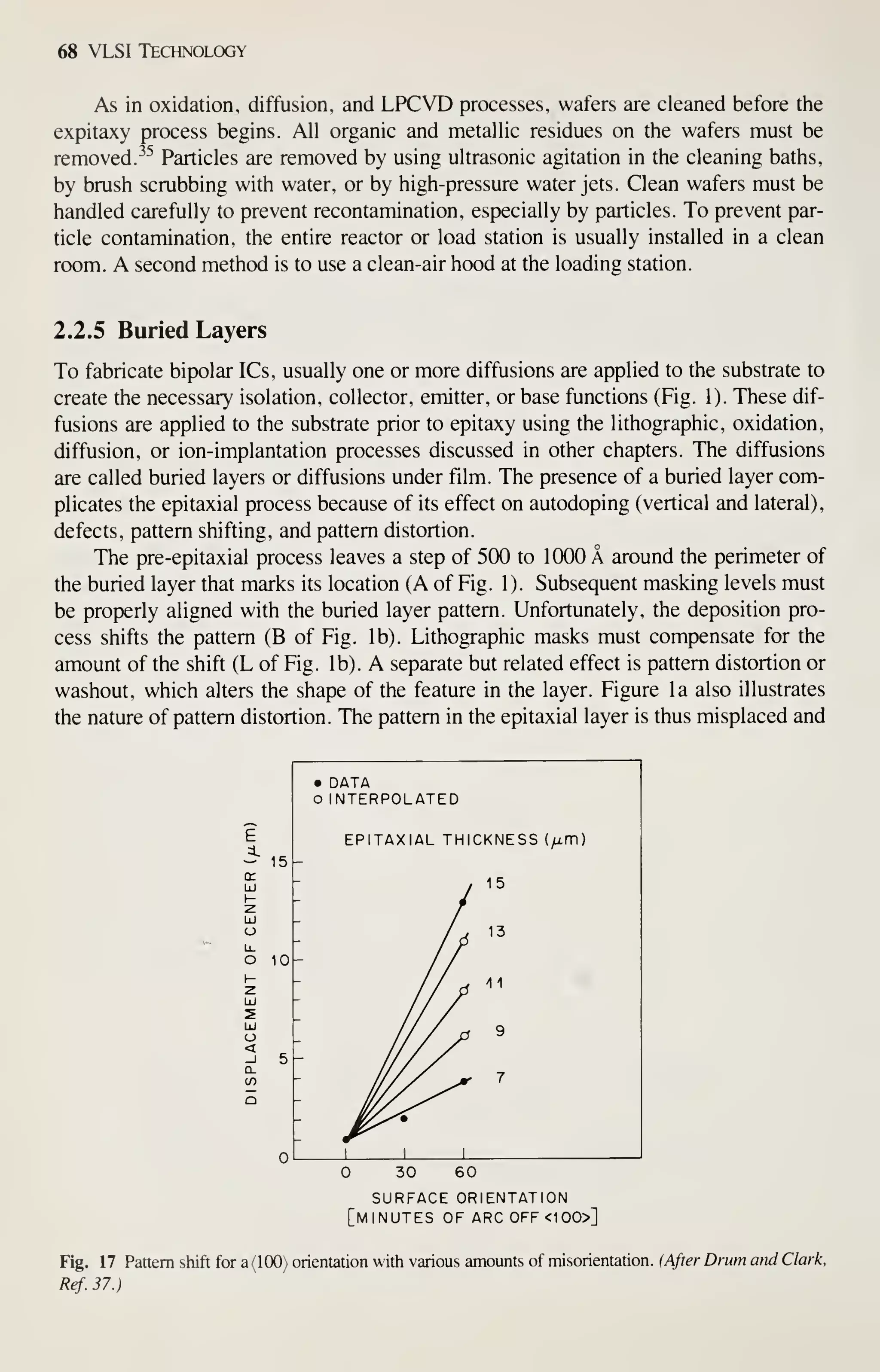 68 VLSI Technology
As in oxidation, diffusion, and LPCVD processes, wafers are cleaned before the
expitaxy process begins. All organic and metallic residues on the wafers must be
removed.^^ Particles are removed by using ultrasonic agitation in the cleaning baths,
by brush scrubbing with water, or by high-pressure water jets. Clean wafers must be
handled carefully to prevent recontamination, especially by particles. To prevent par-
ticle contamination, the entire reactor or load station is usually installed in a clean
room. A second method is to use a clean-air hood at the loading station.
2.2.5 Buried Layers
To fabricate bipolar ICs, usually one or more diffusions are applied to the substrate to
create the necessary isolation, collector, emitter, or base functions (Fig. 1). These dif-
fusions are applied to the substrate prior to epitaxy using the lithographic, oxidation,
diffusion, or ion-implantation processes discussed in other chapters. The diffusions
are called buried layers or diffusions under film. The presence of a buried layer com-
plicates the epitaxial process because of its effect on autodoping (vertical and lateral),
defects, pattern shifting, and pattern distortion.
The pre-epitaxial process leaves a step of 500 to 1000 A around the perimeter of
the buried layer that marks its location (A of Fig. 1). Subsequent masking levels must
be properly aligned with the buried layer pattern. Unfortunately, the deposition pro-
cess shifts the pattern (B of Fig. lb). Lithographic masks must compensate for the
amount of the shift (L of Fig. lb). A separate but related effect is pattern distortion or
washout, which alters the shape of the feature in the layer. Figure la also illustrates
the nature of pattern distortion. The pattern in the epitaxial layer is thus misplaced and
15 -
o 10
•
o
DATA
INTERPOLATED
EPITAXIAL THICKNESS ( f^m)
-
15
-
13
-
^1
-
9
- 7
-
M/^''^
-
1 1 1
5 -
30 60
SURFACE ORIENTATION
[minutes of arc off <100>]
Fig. 17 Pattern shift for a (100) orientation with various amounts of misorientation. (A.fxer Drum and Clark,
Ref. 37.)
 