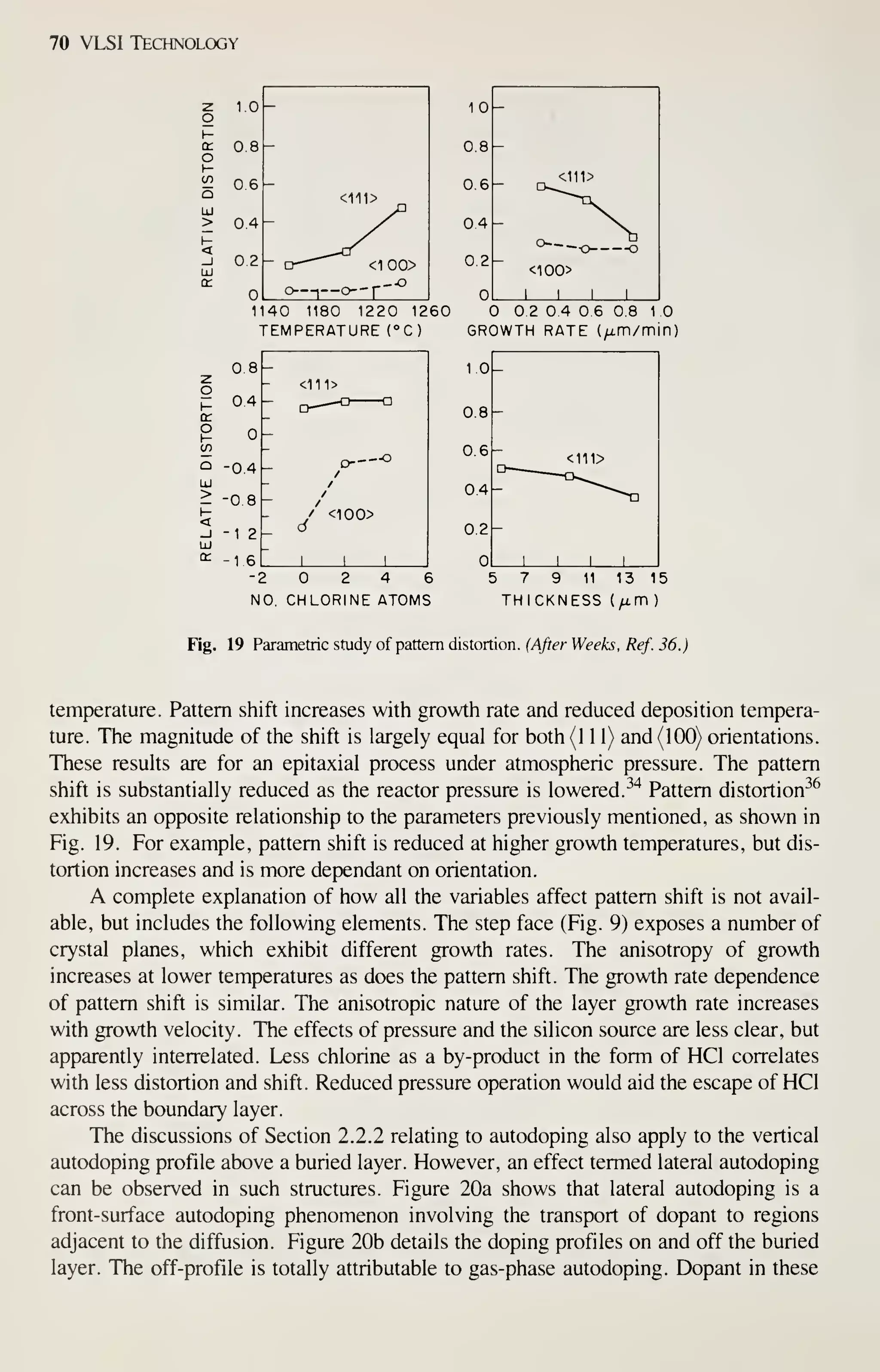 70 VLSI Technology
1140 1180 1220 1260 2 4 0.6 0.8 1.0
TEMPERATURE {°C) GROWTH RATE (^m/min)
8
0,4
—
<111>
-
-04
-0 8
-1 2
-
/
/
/
J <100>
o
-1 6
~
1 1 1
-20246
NO. CHLORINE ATOMS
5 7 9 11 13 15
THICKNESS (^m )
Fig. 19 Parametric study of pattern distortion. (After Weeks, Ref. 36.)
temperature. Pattern shift increases with growth rate and reduced deposition tempera-
ture. The magnitude of the shift is largely equal for both (1 1 1) and (100) orientations.
These results are for an epitaxial process under atmospheric pressure. The pattern
shift is substantially reduced as the reactor pressure is lowered.^"* Pattern distortion-^^
exhibits an opposite relationship to the parameters previously mentioned, as shown in
Fig. 19. For example, pattern shift is reduced at higher growth temperatures, but dis-
tortion increases and is more dependant on orientation.
A complete explanation of how all the variables affect pattern shift is not avail-
able, but includes the following elements. The step face (Fig. 9) exposes a number of
crystal planes, which exhibit different growth rates. The anisotropy of growth
increases at lower temperatures as does the pattern shift. The growth rate dependence
of pattern shift is similar. The anisotropic nature of the layer growth rate increases
with growth velocity. The effects of pressure and the silicon source are less clear, but
apparently interrelated. Less chlorine as a by-product in the form of HCl correlates
with less distortion and shift. Reduced pressure operation would aid the escape of HCl
across the boundary layer.
The discussions of Section 2.2.2 relating to autodoping also apply to the vertical
autodoping profile above a buried layer. However, an effect termed lateral autodoping
can be observed in such structures. Figure 20a shows that lateral autodoping is a
front-surface autodoping phenomenon involving the transport of dopant to regions
adjacent to the diffusion. Figure 20b details the doping profiles on and off the buried
layer. The off-profile is totally attributable to gas-phase autodoping. Dopant in these
 