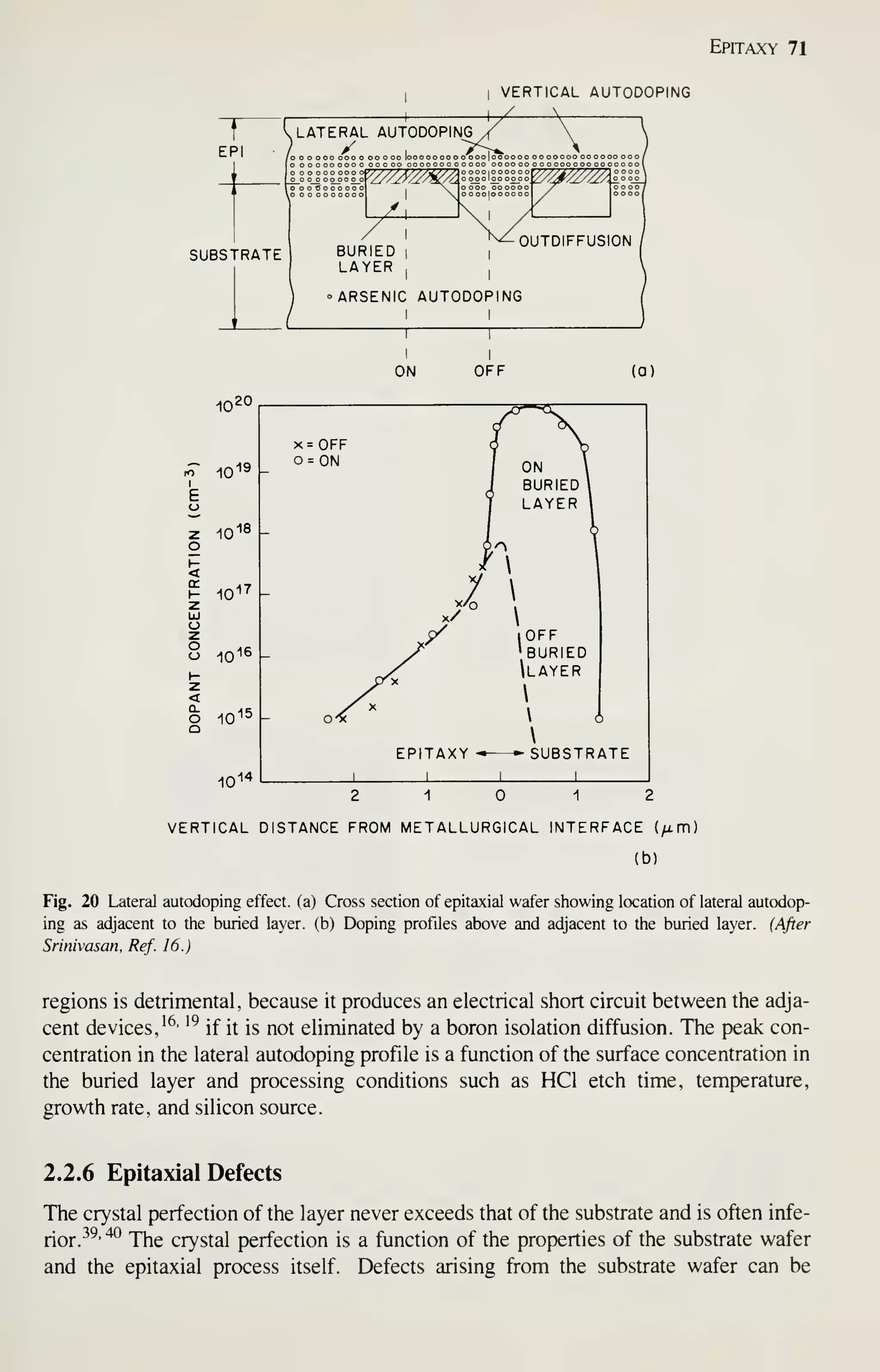Epitaxy 71
T
EPI
I
VERTICAL AUTODOPING
LATERAL AUTODOPING
SUBSTRATE
/
BURIED I
LAYER
I
OUTDIFFUSION
I I
ARSENIC AUTODOPING
ON OFF (a)
10
fo -10
20
10
10
19
18
17
O
o 10
o 10
10 14
x=0FF
o = 0N
/ lOFF
1
1
BURIED
layer



EPITAXY SUBSTRATE
2 10 12
VERTICAL DISTANCE FROM METALLURGICAL INTERFACE (^m)
(b)
Fig. 20 Lateral autodoping effect, (a) Cross section of epitaxial wafer showing location of lateral autodop-
ing as adjacent to the buried layer, (b) Doping profiles above and adjacent to the buried layer. {After
Srinivasan, Ref. 16.)
regions is detrimental, because it produces an electrical short circuit between the adja-
cent devices,'^' '^
if it is not eliminated by a boron isolation diffusion. The peak con-
centration in the lateral autodoping profile is a function of the surface concentration in
the buried layer and processing conditions such as HCl etch time, temperature,
growth rate, and silicon source.
2.2.6 Epitaxial Defects
The crystal perfection of the layer never exceeds that of the substrate and is often infe-
j^Qj.
39, 40 jj^g crystal perfection is a function of the properties of the substrate wafer
and the epitaxial process itself. Defects arising from the substrate wafer can be
 