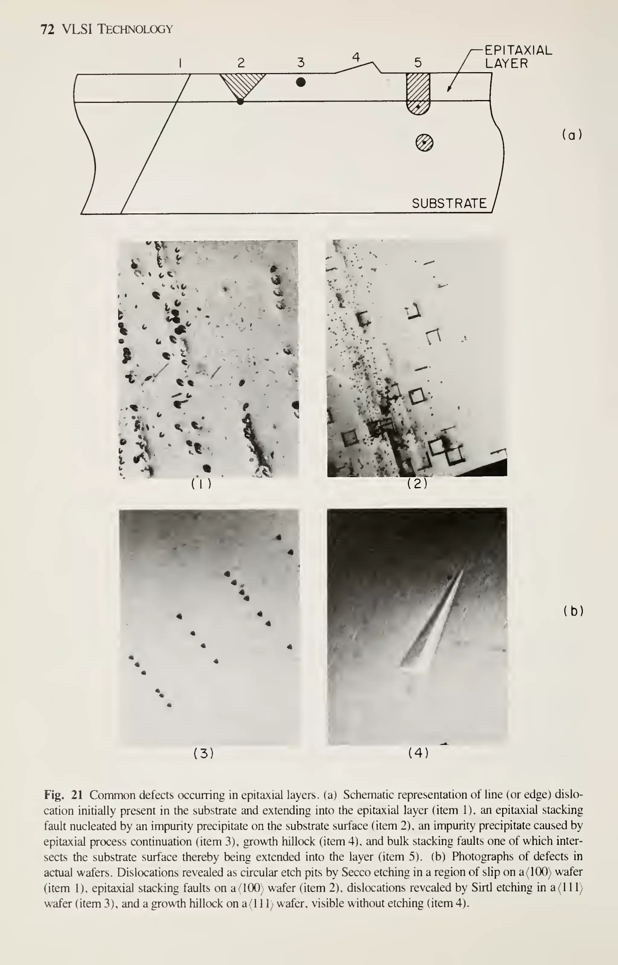 72 VLSI Technology
EPITAXIAL
LAYER
(a:
SUBSTRATE
"^ b' -"'^PilWI^"
*-
^^
t
'
^i.--
•jf
 " #*' '.
•
v.^
>
• *«,
t ' *« »
-^ l>
..<• c e <
- "X fr ,
A '^
: *fc
.^^ 
.• -53
1
' -^ Ikr •
H %?
1 • '^
(1)
(3)
(b)
Fig. 21 Common defects occurring in epitaxial layers, (a) Schematic representation of line (or edge) dislo-
cation initially present in the substrate and extending into the epitaxial layer (item 1), an epitaxial stacking
fault nucleated by an impurity precipitate on the substrate surface (item 2), an impurity precipitate caused by
epitaxial process continuation (item 3), growth hillock (item 4), and bulk stacking faults one of which inter-
sects the substrate surface thereby being extended into the layer (item 5). (b) Photographs of defects in
actual wafers. Dislocations revealed as circular etch pits by Secco etching in a region of slip on a(lOO) wafer
(item 1), epitaxial stacking faults on a(l(X)) wafer (item 2). dislocations revealed by Sirtl etching in a(l 1
1)
wafer (item 3), and a growth hillock on a(l 1 1) wafer, visible without etching (item 4).
 