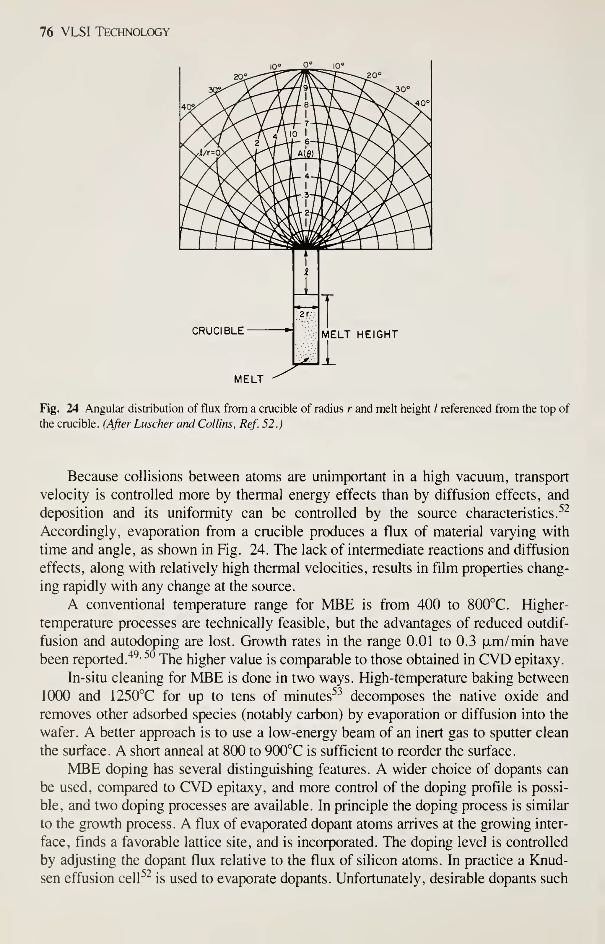 76 VLSI Technology
CRUCIBLE MELT HEIGHT
MELT -^
Fig. 24 Angular distribution of flux from a crucible of radius r and melt height / referenced from the top of
the crucible. (After Luscher and Collins, Ref. 52.)
Because collisions between atoms are unimportant in a high vacuum, transport
velocity is controlled more by thermal energy effects than by diffusion effects, and
deposition and its uniformity can be controlled by the source characteristics.^^
Accordingly, evaporation from a crucible produces a flux of material varying with
time and angle, as shown in Fig. 24. The lack of intermediate reactions and diffusion
effects, along with relatively high thermal velocities, results in film properties chang-
ing rapidly with any change at the source.
A conventional temperature range for MBE is from 400 to 800°C. Higher-
temperature processes are technically feasible, but the advantages of reduced outdif-
fusion and autodoping are lost. Growth rates in the range 0.01 to 0.3 [xm/min have
been reported."*^' ^° The higher value is comparable to those obtained in CVD epitaxy.
In-situ cleaning for MBE is done in two ways. High-temperature baking between
1000 and 1250°C for up to tens of minutes^^ decomposes the native oxide and
removes other adsorbed species (notably carbon) by evaporation or diffusion into the
wafer. A better approach is to use a low-energy beam of an inert gas to sputter clean
the surface. A short anneal at 800 to 900°C is sufficient to reorder the surface.
MBE doping has several distinguishing features. A wider choice of dopants can
be used, compared to CVD epitaxy, and more control of the doping profile is possi-
ble, and two doping processes are available. In principle the doping process is similar
to the growth process. A flux of evaporated dopant atoms arrives at the growing inter-
face, finds a favorable lattice site, and is incorporated. The doping level is controlled
by adjusting the dopant flux relative to the flux of silicon atoms. In practice a Knud-
sen effusion cell^^ is used to evaporate dopants. Unfortunately, desirable dopants such
 