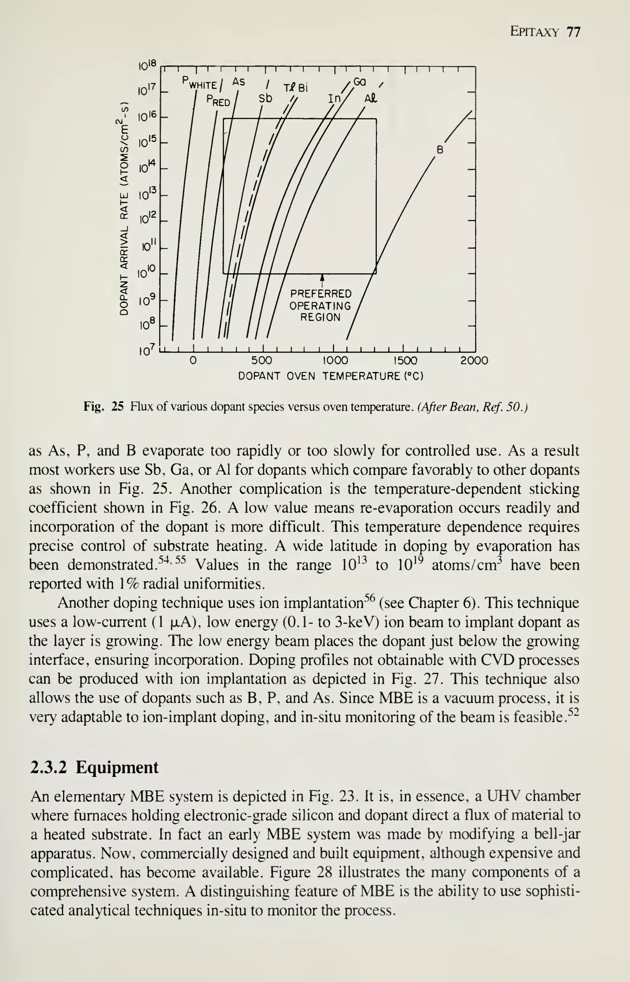 Epitaxy 77
10I8
10I6
15
10
10
K)"
10'°
10^-
10^ -
10
1
—I
—
——1
—I
—I
—n—I
—I
—I
—r~i—I
—I
—I
—T"!—I
—I
—
r
I ""^ I TiB, //^ ^
/ LI I I I I I I I 1 1 I I I I I I I I I I I L
500 1000 1500
DOPANT OVEN TEMPERATURE (°C)
2000
Fig. 25 Flux of various dopant species versus oven temperature. (After Bean. Ref. 50.)
as As, P, and B evaporate too rapidly or too slowly for controlled use. As a result
most workers use Sb, Ga, or Al for dopants which compare favorably to other dopants
as shown in Fig. 25. Another complication is the temperature-dependent sticking
coefficient shown in Fig. 26. A low value means re-evaporation occurs readily and
incorporation of the dopant is more difficult. This temperature dependence requires
precise control of substrate heating. A wide latitude in doping by evaporation has
been demonstrated.^'^' ^^^
Values in the range 10^^^ to lO'^ atoms/cm^^ have been
reported with 1% radial uniformities.
Another doping technique uses ion implantation^^ (see Chapter 6). This technique
uses a low-current ( 1 |jlA), low energy (0.1- to 3-keV) ion beam to implant dopant as
the layer is growing. The low energy beam places the dopant just below the growing
interface, ensuring incorporation. Doping profiles not obtainable with CVD processes
can be produced with ion implantation as depicted in Fig. 27. This technique also
allows the use of dopants such as B, P, and As. Since MBE is a vacuum process, it is
very adaptable to ion-implant doping, and in-situ monitoring of the beam is feasible.
^^
2.3.2 Equipment
An elementary MBE system is depicted in Fig. 23. It is, in essence, a UHV chamber
where furnaces holding electronic-grade silicon and dopant direct a flux of material to
a heated substrate. In fact an early MBE system was made by modifying a bell-jar
apparatus. Now, commercially designed and built equipment, although expensive and
complicated, has become available. Figure 28 illustrates the many components of a
comprehensive system. A distinguishing feature of MBE is the ability to use sophisti-
cated analytical techniques in-situ to monitor the process.
 