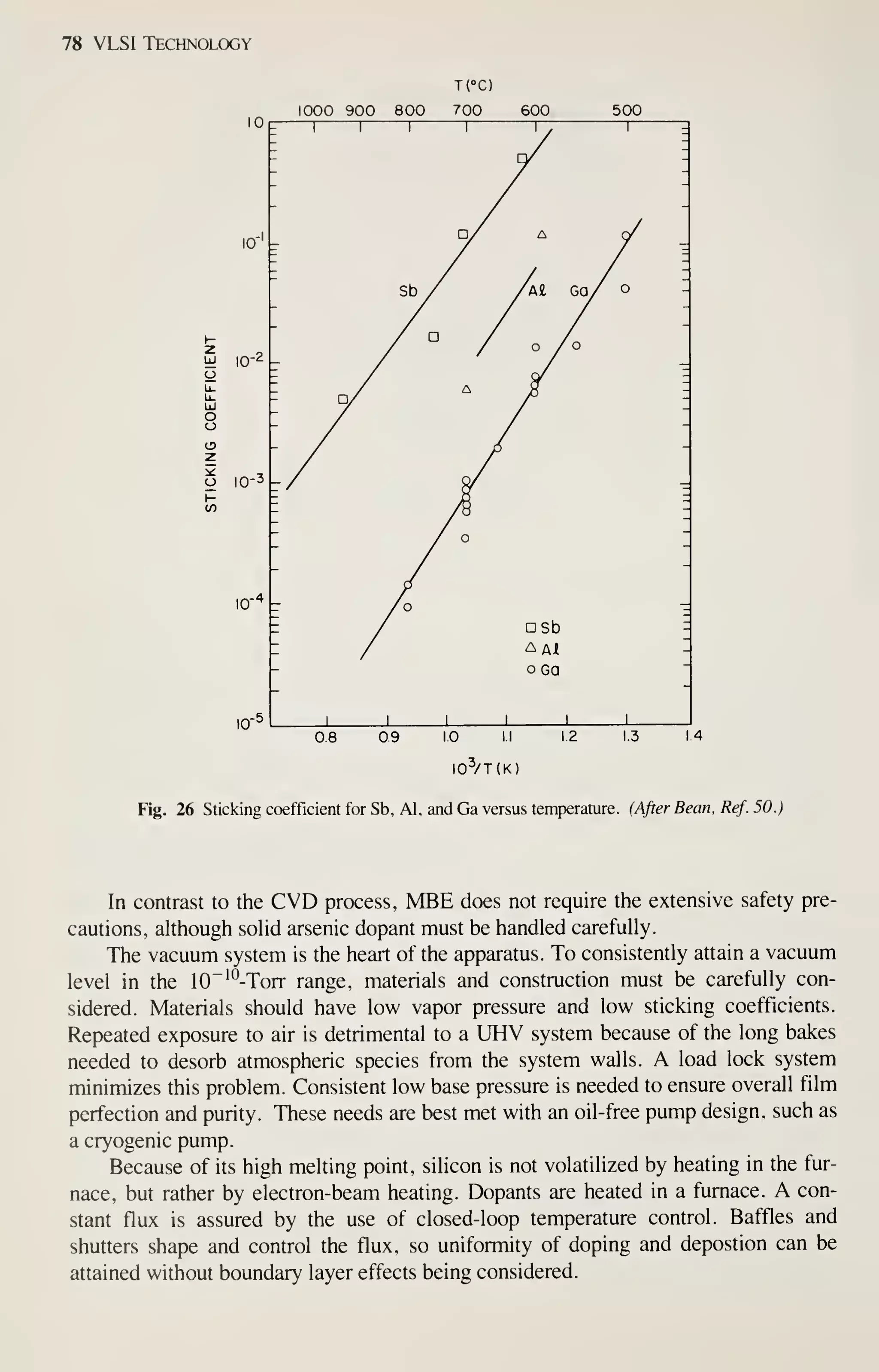 78 VLSI Technology
TCC)
1000 900 800 700 600 500
0.8 09 1.0 II
I0^/T(K)
1.3 14
Fig. 26 Sticking coefficient for Sb, Al, and Ga versus temperature. (After Bean, Ref. 50.)
In contrast to the CVD process, MBE does not require the extensive safety pre-
cautions, although sohd arsenic dopant must be handled carefully.
The vacuum system is the heart of the apparatus. To consistently attain a vacuum
level in the 10~"^-Torr range, materials and construction must be carefully con-
sidered. Materials should have low vapor pressure and low sticking coefficients.
Repeated exposure to air is detrimental to a UHV system because of the long bakes
needed to desorb atmospheric species from the system walls. A load lock system
minimizes this problem. Consistent low base pressure is needed to ensure overall film
perfection and purity. These needs are best met with an oil-free pump design, such as
a cryogenic pump.
Because of its high melting point, silicon is not volatilized by heating in the fur-
nace, but rather by electron-beam heating. Dopants are heated in a furnace. A con-
stant flux is assured by the use of closed-loop temperature control. Baffles and
shutters shape and control the flux, so uniformity of doping and depostion can be
attained without boundary layer effects being considered.
 