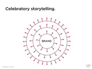 Celebratory storytelling.
BRAND
© We First, Inc. 2017
 