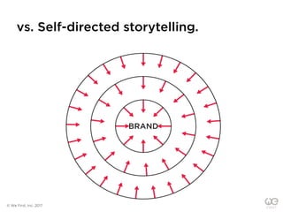 vs. Self-directed storytelling.
BRAND
© We First, Inc. 2017
 