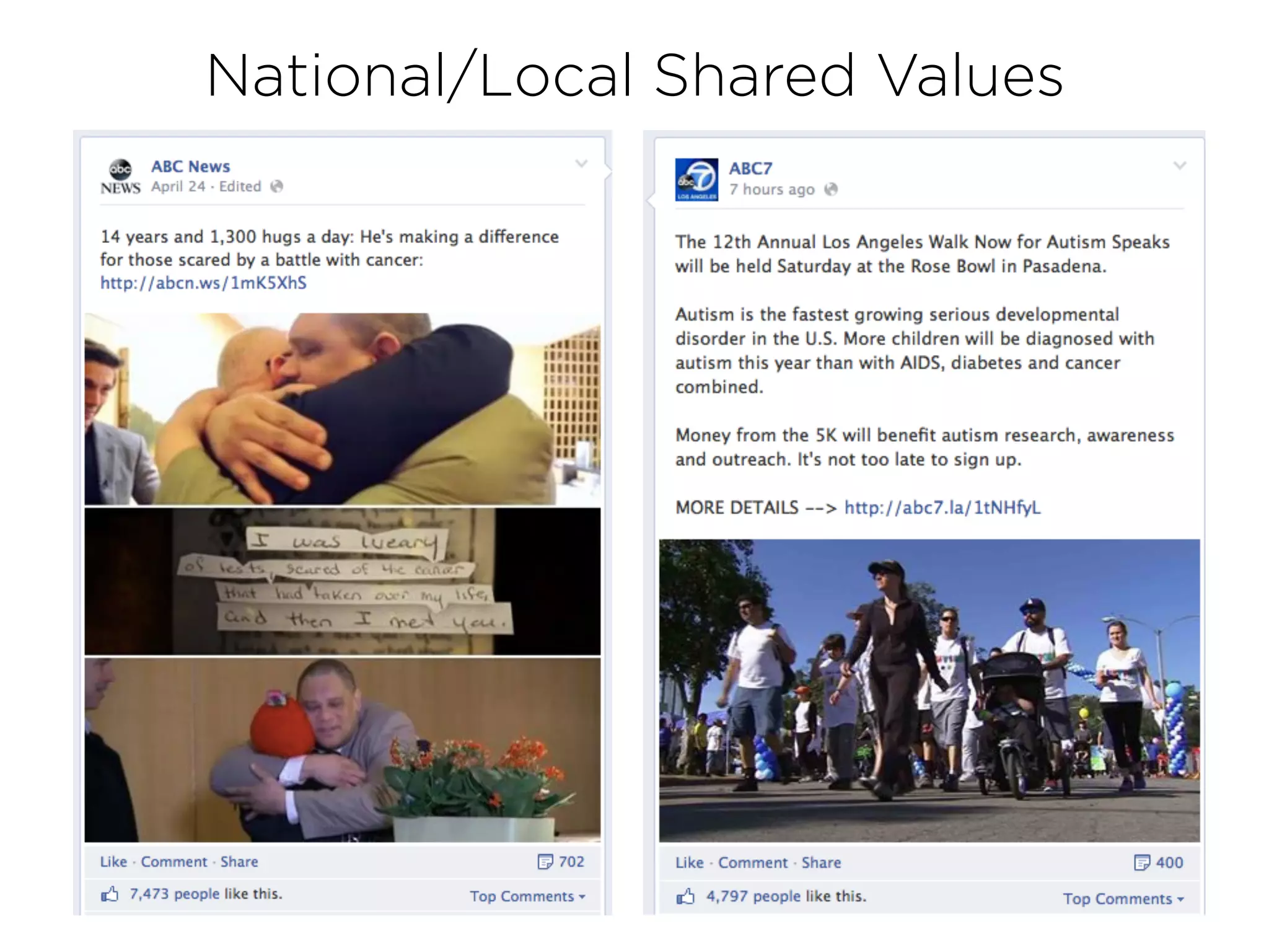 National/Local Shared Values
 