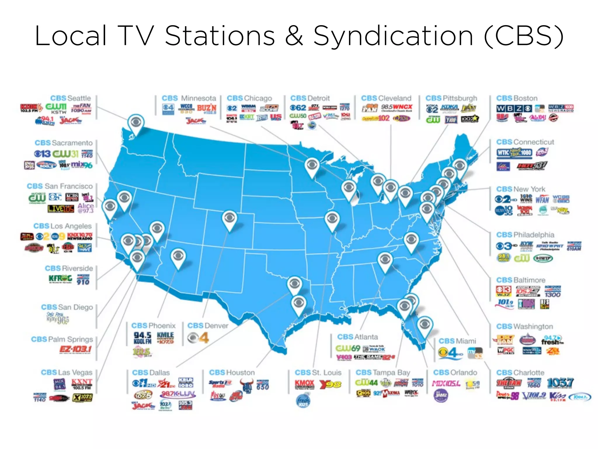Local TV Stations & Syndication (CBS)
 