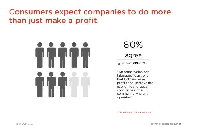 Better By Design Ceo Summit Better By Design Ceo Summit