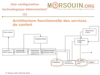 Architecture fonctionnelle des services de confort  Interphonie  Configuration réseau domotique Avertissement /Alerte Autre ? (*): Message vocalisés, audio/vidéo, photos, … Acquisition données capteurs Traitement de données (fusion ?) Apprentissage comportements scénario de vie Détection anomalies. Génération d’alerte Concentrateur d’alertes Administration d’alertes Fonction Portier Gestion capteurs Une configuration technologique déterministe? (2) 