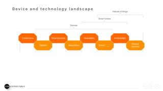Devices
Internet of things
Smart homes