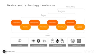 Devices
Internet of things
Smart homes
Enablers