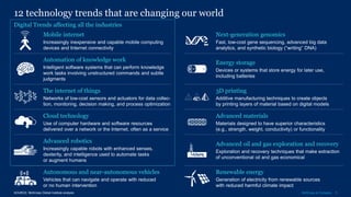 5McKinsey & Company
12 technology trends that are changing our world
SOURCE: McKinsey Global Institute analysis
Mobile internet
Increasingly inexpensive and capable mobile computing
devices and Internet connectivity
Next-generation genomics
Fast, low-cost gene sequencing, advanced big data
analytics, and synthetic biology (“writing” DNA)
Digital Trends affecting all the industries
Energy storage
Devices or systems that store energy for later use,
including batteries
Automation of knowledge work
Intelligent software systems that can perform knowledge
work tasks involving unstructured commands and subtle
judgments
3D printing
Additive manufacturing techniques to create objects
by printing layers of material based on digital models
The internet of things
Networks of low-cost sensors and actuators for data collec-
tion, monitoring, decision making, and process optimization
Advanced materials
Materials designed to have superior characteristics
(e.g., strength, weight, conductivity) or functionality
Cloud technology
Use of computer hardware and software resources
delivered over a network or the Internet, often as a service
Advanced oil and gas exploration and recovery
Exploration and recovery techniques that make extraction
of unconventional oil and gas economical
Advanced robotics
Increasingly capable robots with enhanced senses,
dexterity, and intelligence used to automate tasks
or augment humans
Renewable energy
Generation of electricity from renewable sources
with reduced harmful climate impact
Autonomous and near-autonomous vehicles
Vehicles that can navigate and operate with reduced
or no human intervention
 