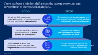 8McKinsey & Company
There has been a mindset shift across the startup ecosystem and
corporations to increase collaboration…
SOURCE: Interviews
2000
VC
“The best way to work with VCs
and corporations is to receive
funding but nothing more”
“Corporates have access to
real use cases that will help
us actualize our ideas”Startup
“We will use CVC investments
to de-risk investment of portfolio companies
that have reached their peak valuation”
“Corporates provide non-core assets (e.g.,
data, channels and brand), that will increase
the startup’s likelihood of success”
“Safer to follow VCs and their
investments and not take risks; later
stage startups will be easier to access”
“The right collaboration with VCs and
startups, will help us transform the
company and industry”Corpo-
rate
2020
 