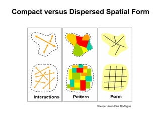 Source:  Jean-Paul Rodrigue Compact versus Dispersed Spatial Form 