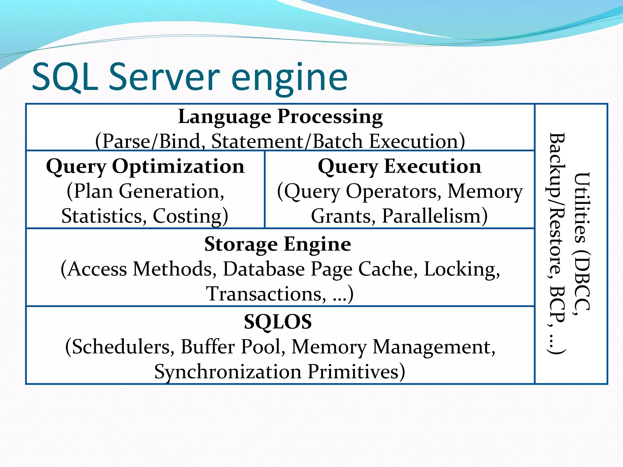 Simonova sql server-enginetesting | PPT | Databases | Computer Software ...