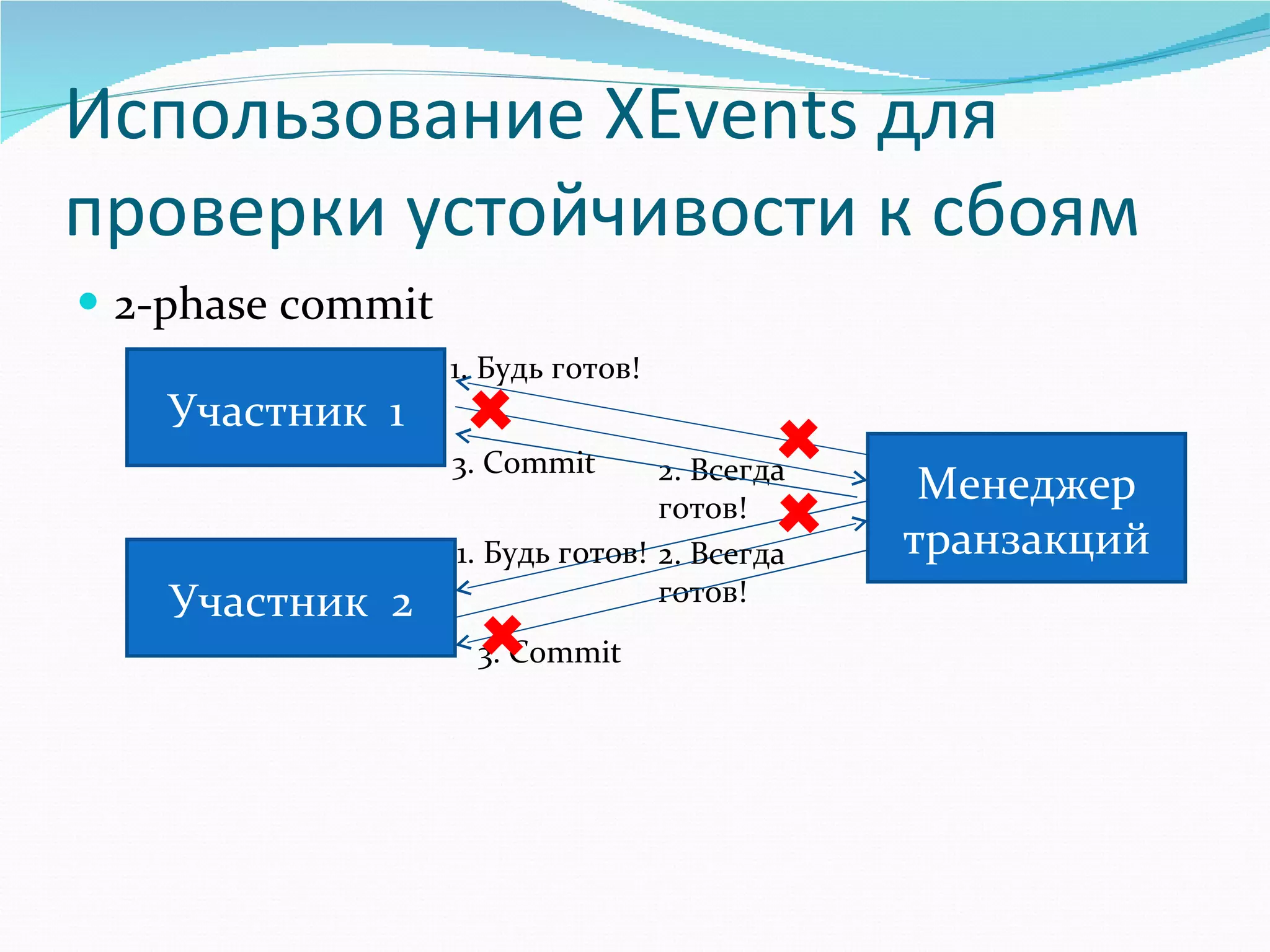 Использование  XEvents  для проверки устойчивости к сбоям 2-phase commit Участник  1 Участник  2 Менеджер транзакций 1. Будь готов ! 1. Будь готов ! 2. Всегда готов ! 2. Всегда готов ! 3.  Commit 3.  Commit 