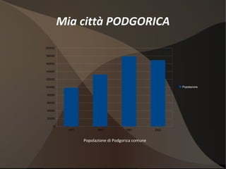 Mia città PODGORICA Popolazione di Podgorica comune 
