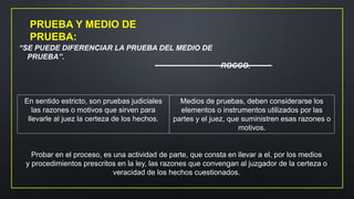 PRUEBA Y MEDIO DE
PRUEBA:
“SE PUEDE DIFERENCIAR LA PRUEBA DEL MEDIO DE
PRUEBA”.
ROCCO.
En sentido estricto, son pruebas judiciales
las razones o motivos que sirven para
llevarle al juez la certeza de los hechos.
Medios de pruebas, deben considerarse los
elementos o instrumentos utilizados por las
partes y el juez, que suministren esas razones o
motivos.
Probar en el proceso, es una actividad de parte, que consta en llevar a el, por los medios
y procedimientos prescritos en la ley, las razones que convengan al juzgador de la certeza o
veracidad de los hechos cuestionados.
 